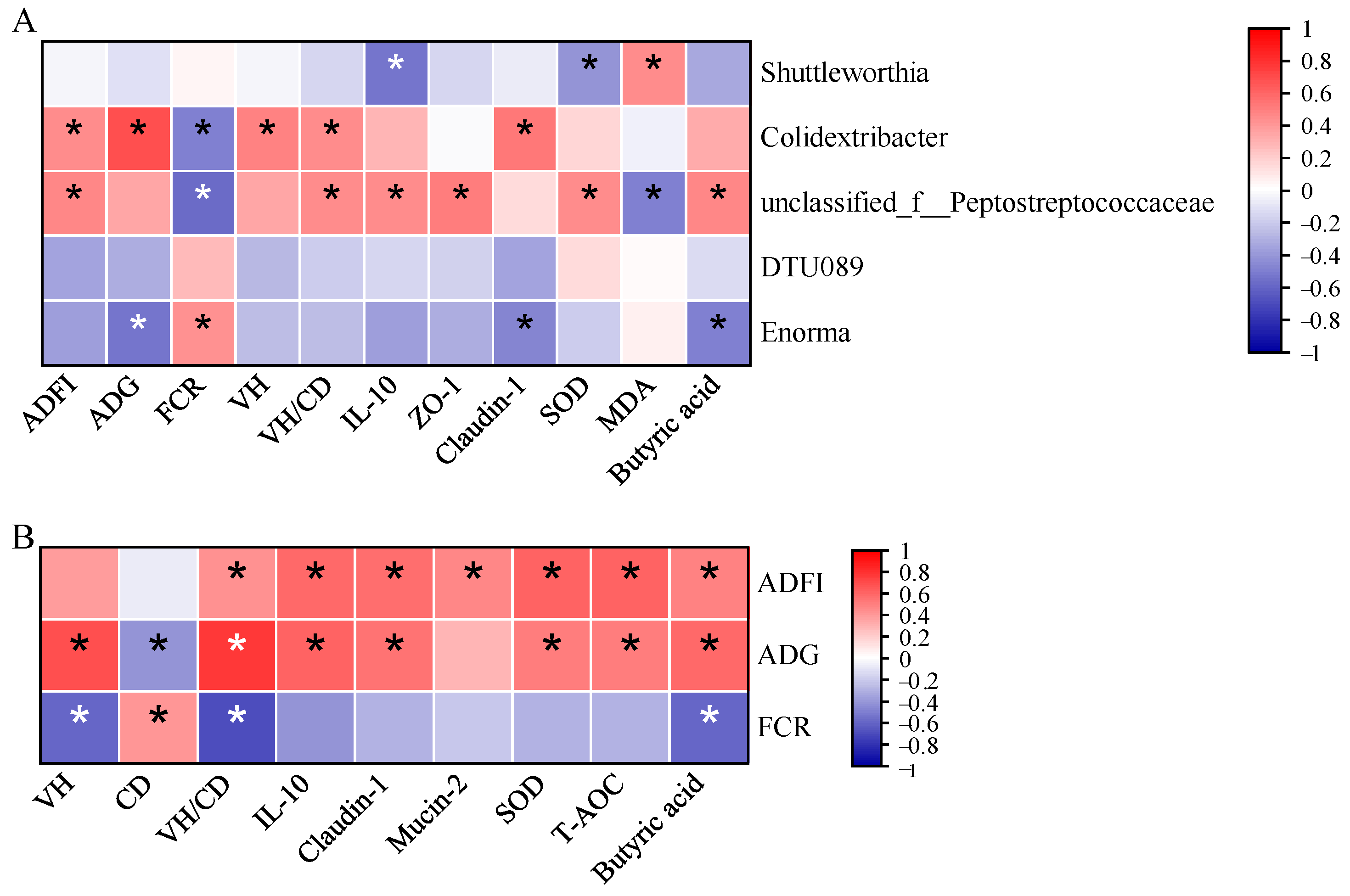 Biology 13 00317 g008