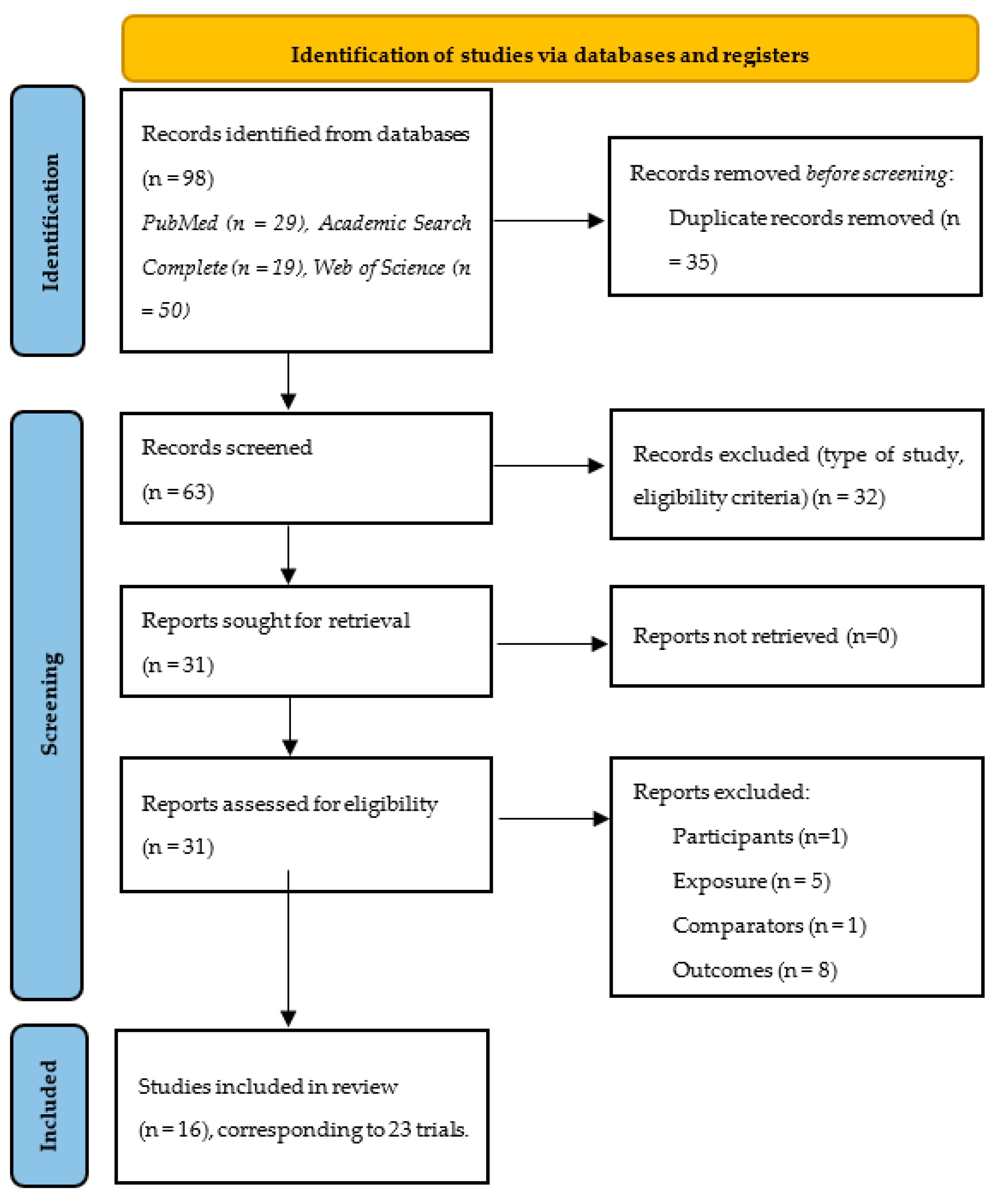 Biology 13 00323 g001