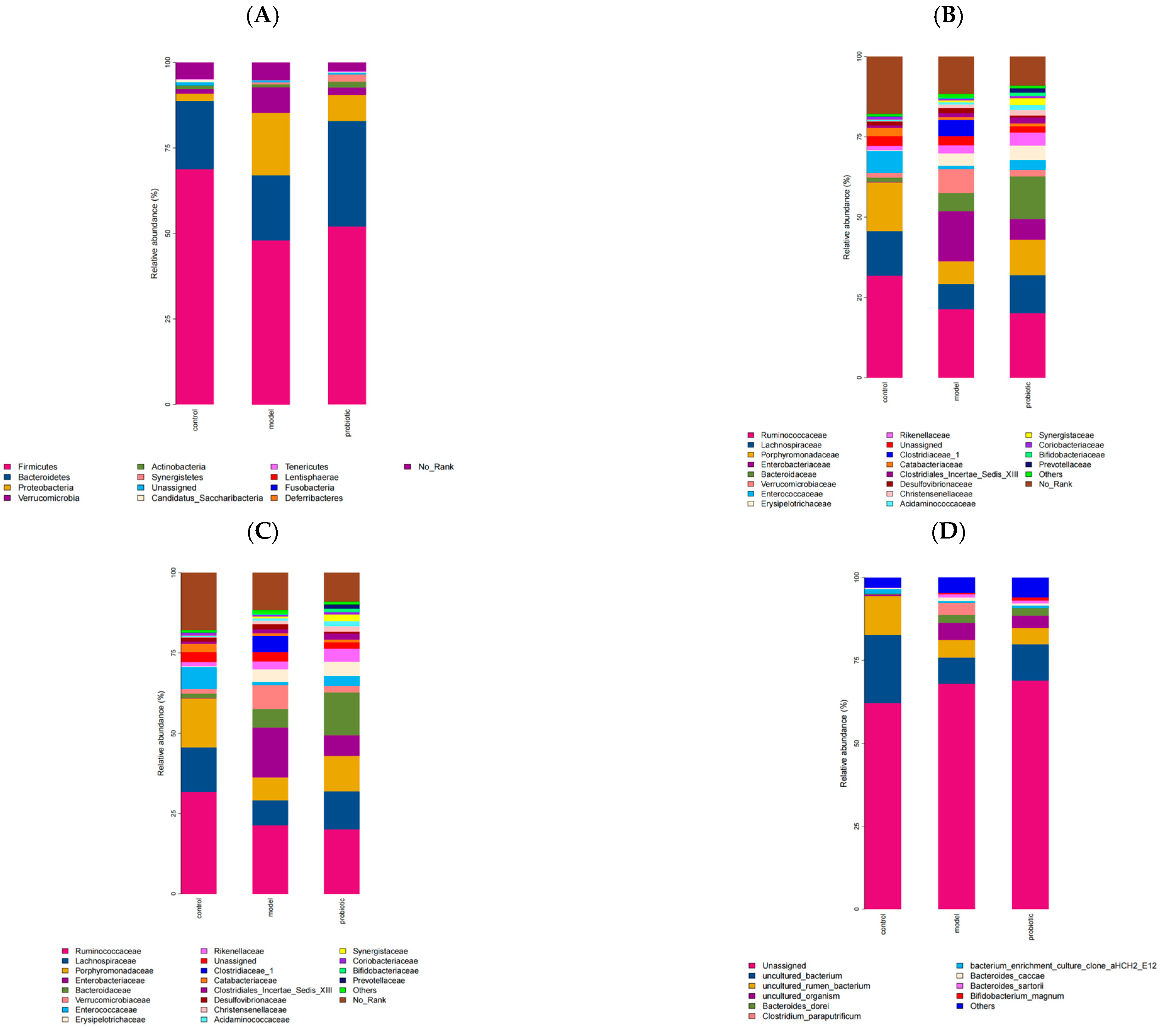 Biology 13 00327 g003