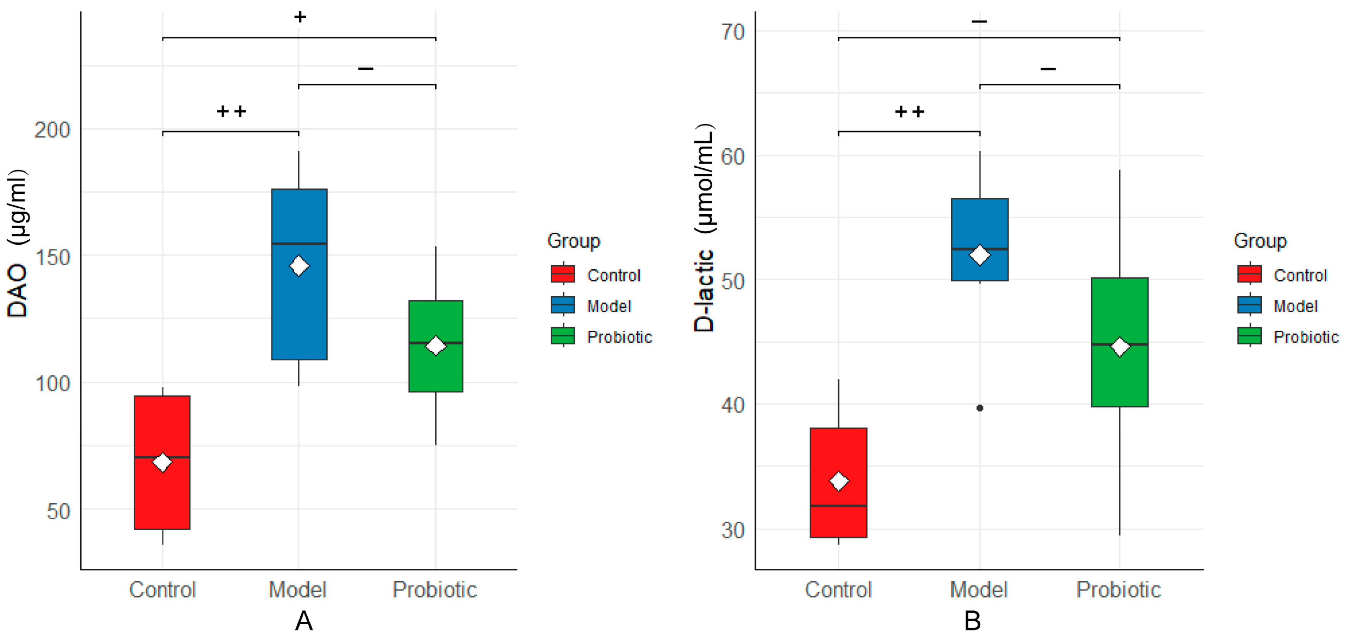 Biology 13 00327 g006