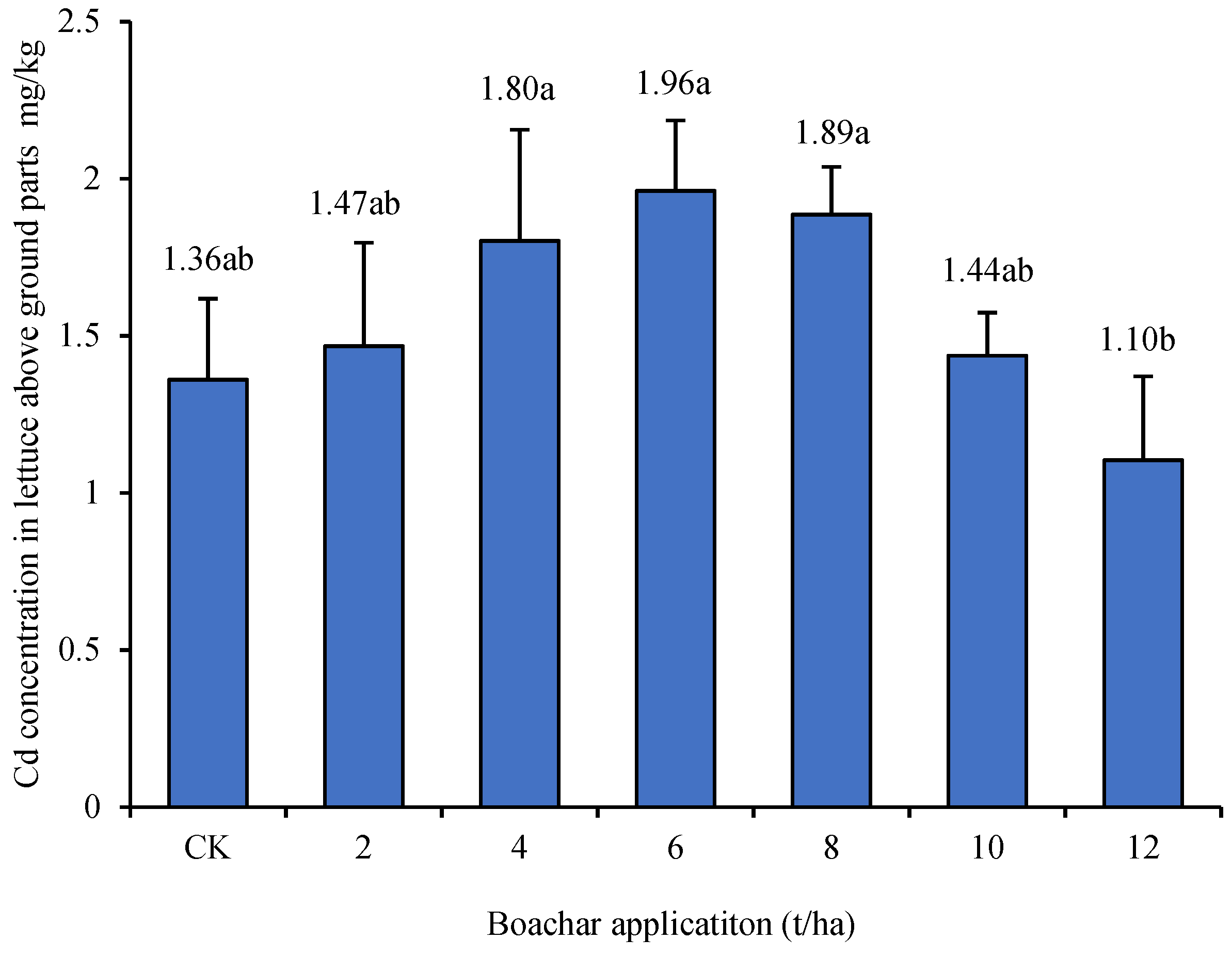 Biology 13 00332 g003