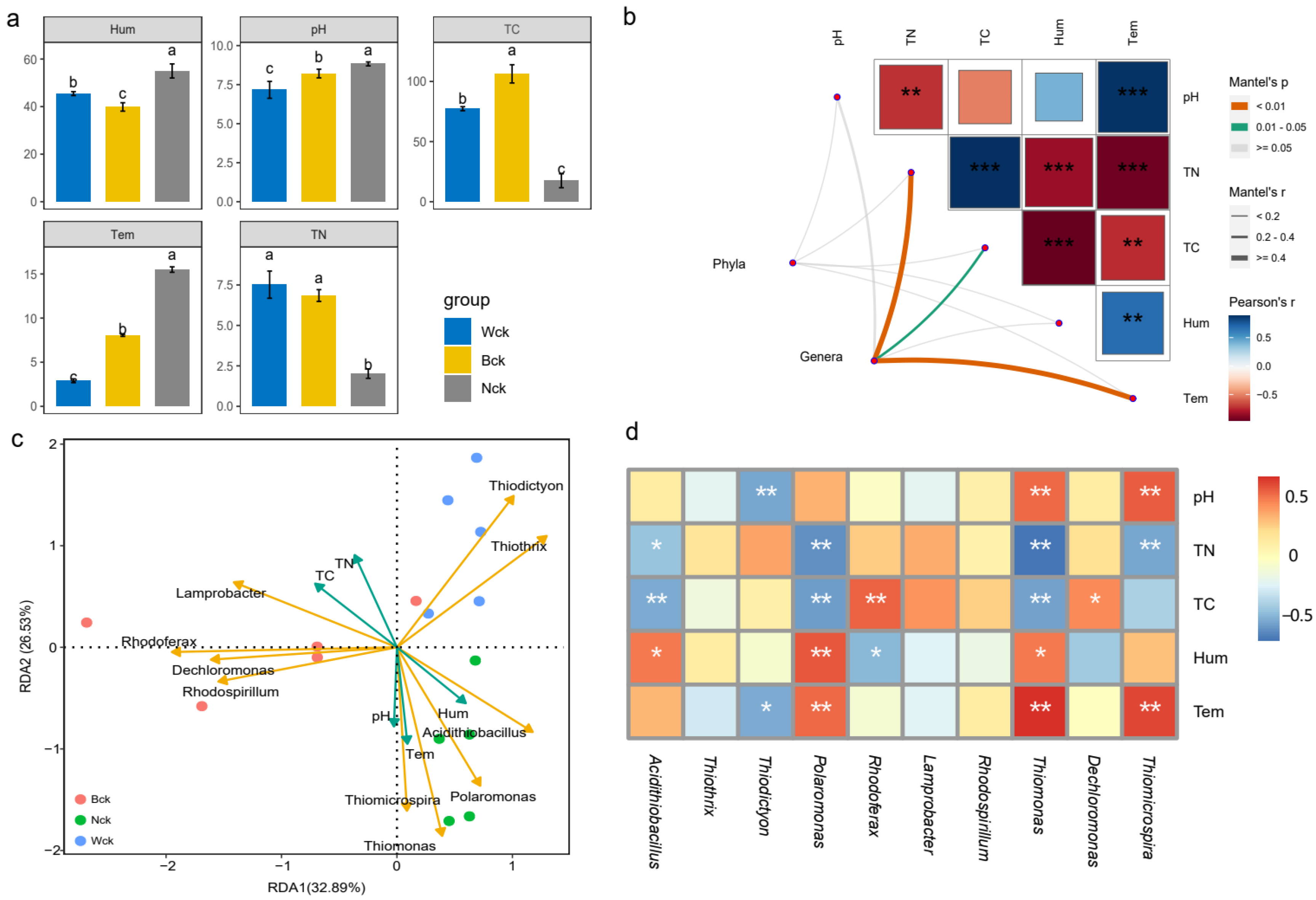 Biology 13 00333 g006