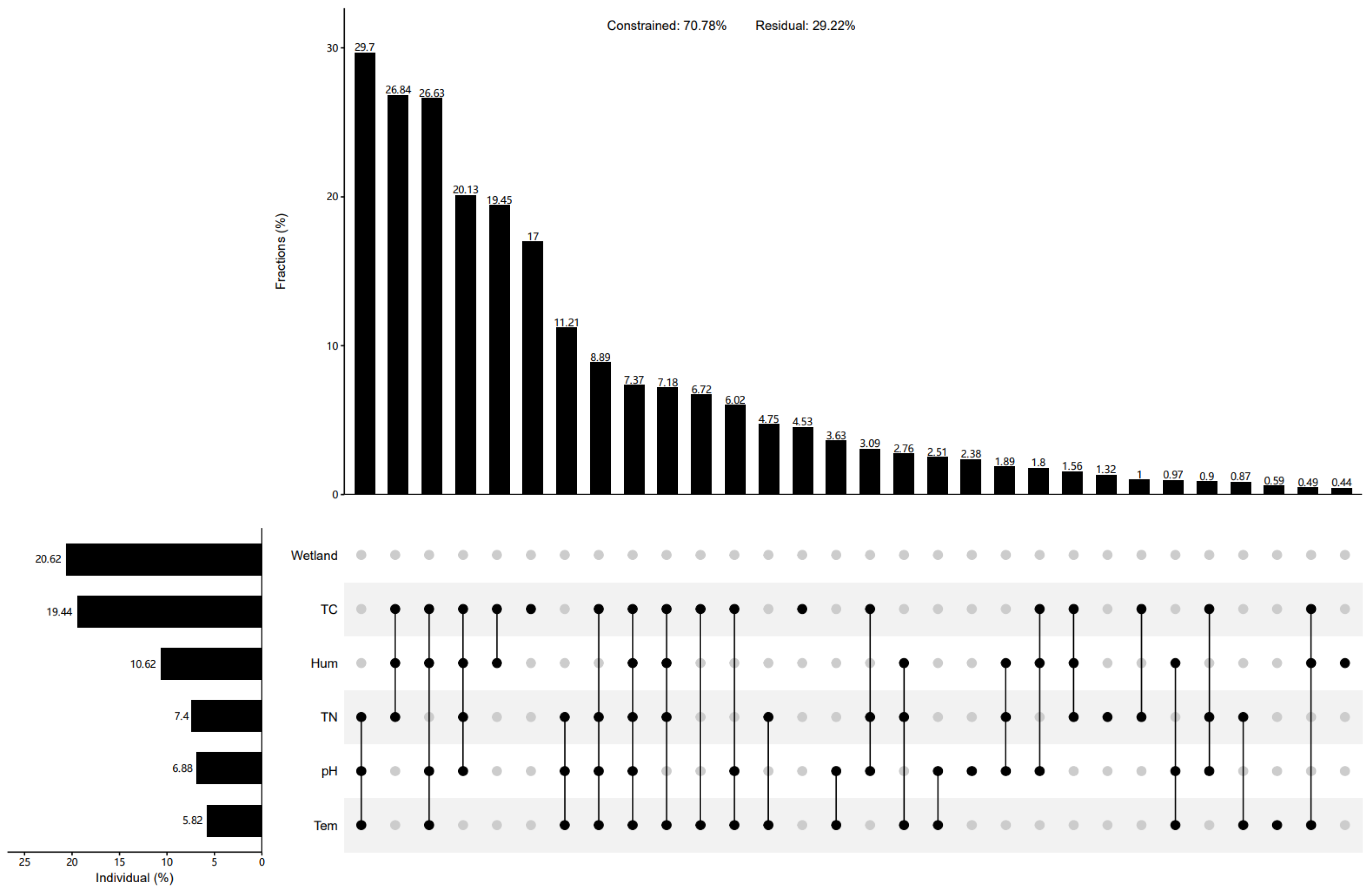 Biology 13 00333 g007