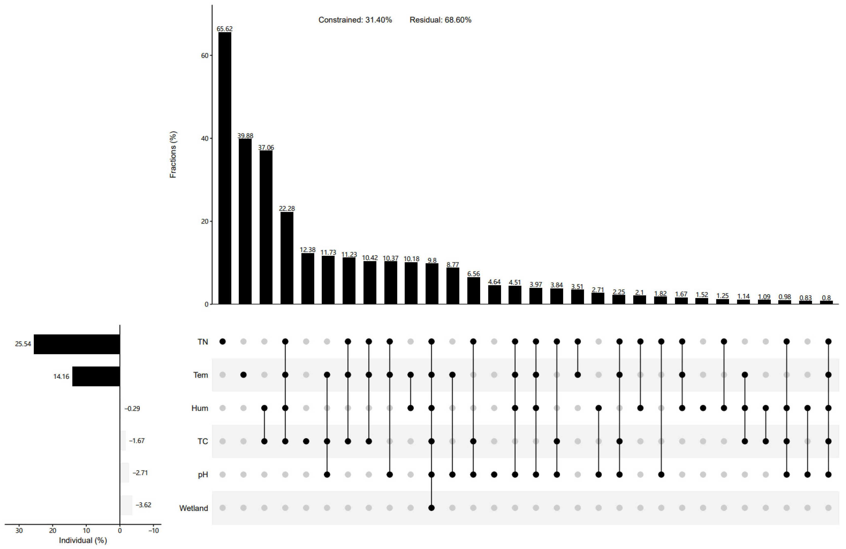 Biology 13 00333 g008