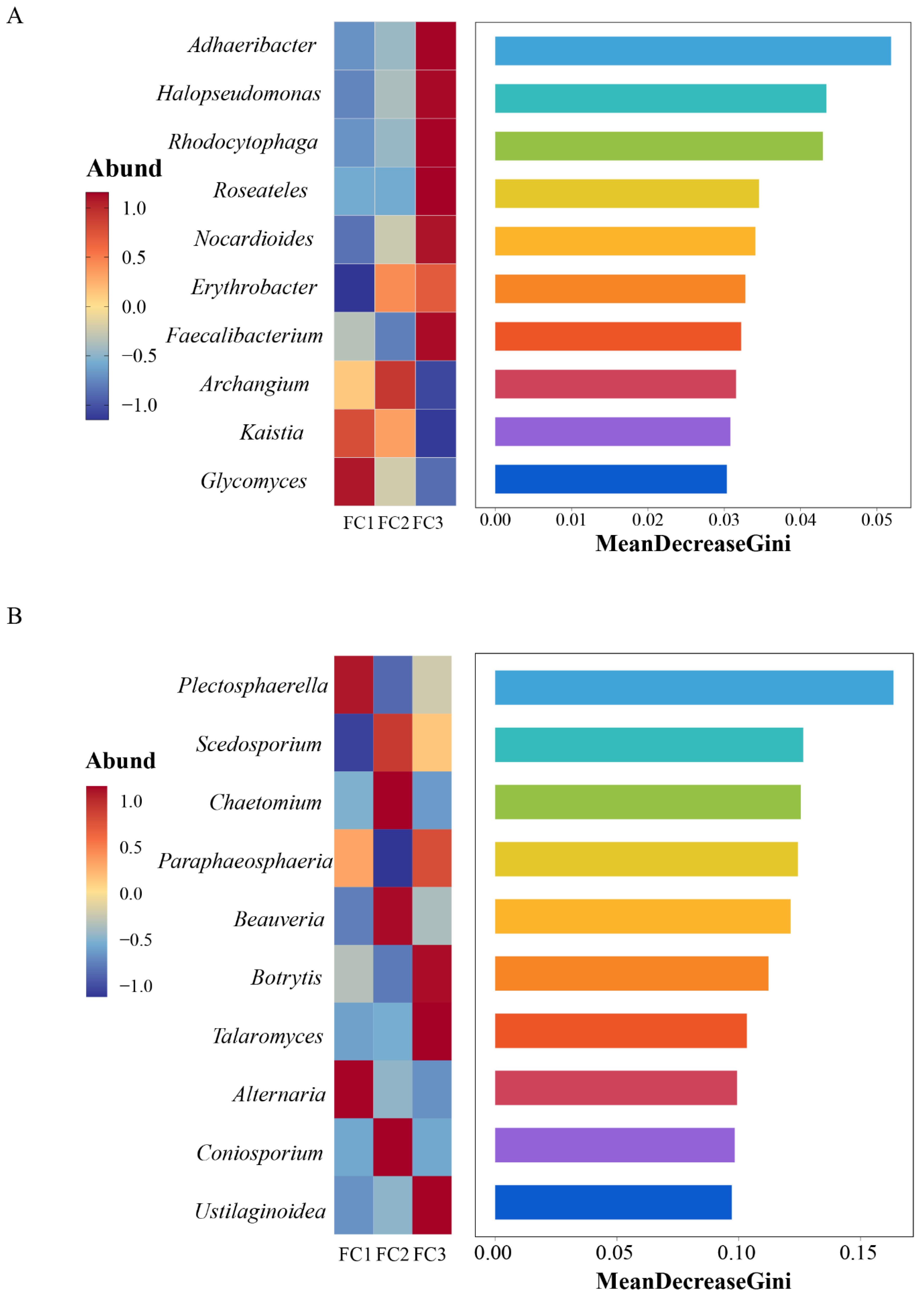 Biology 13 00334 g003