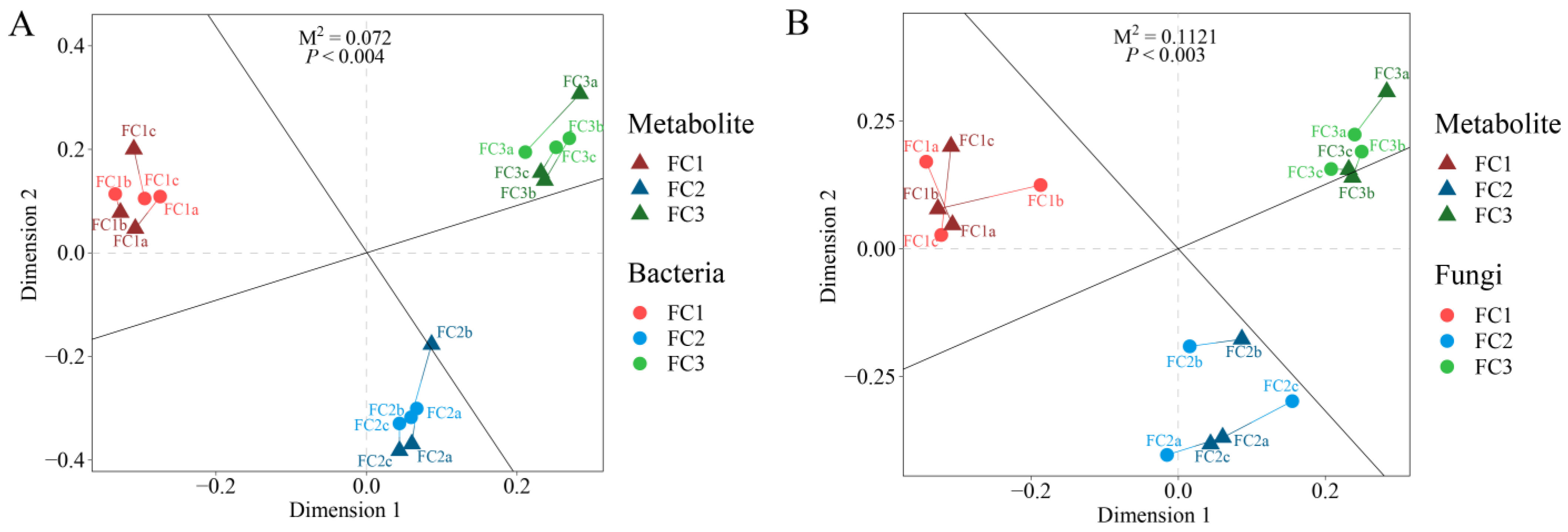 Biology 13 00334 g006
