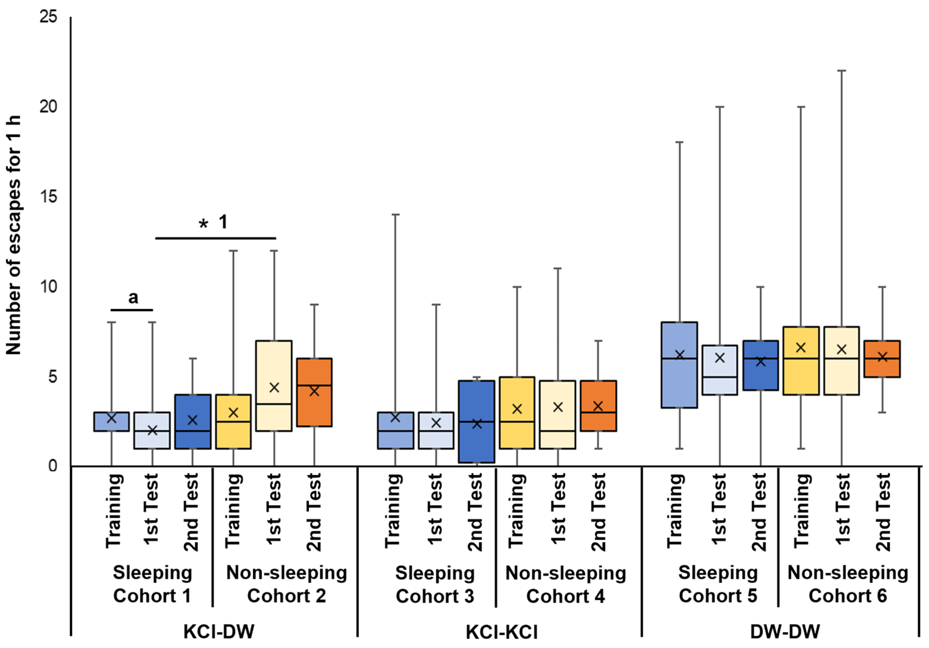 Biology 13 00336 g003