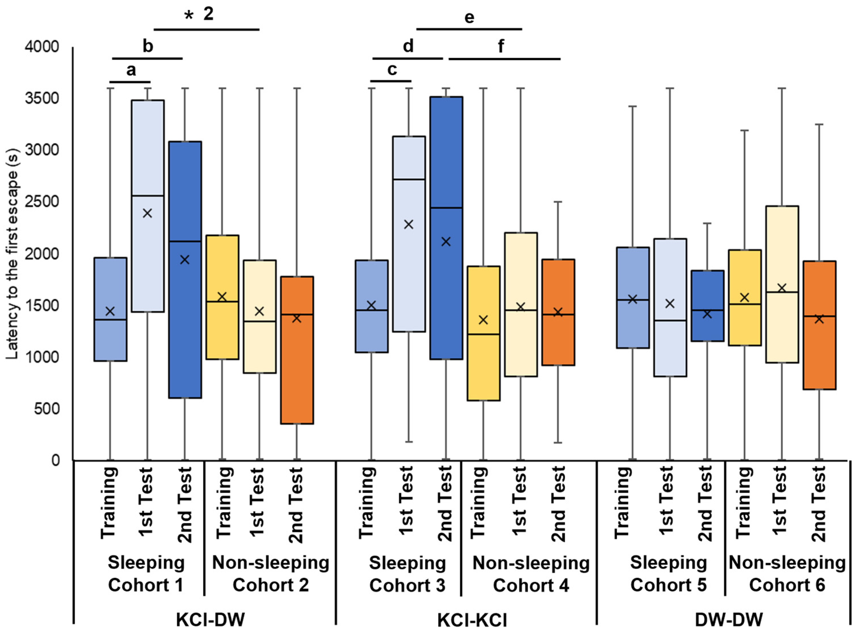 Biology 13 00336 g004