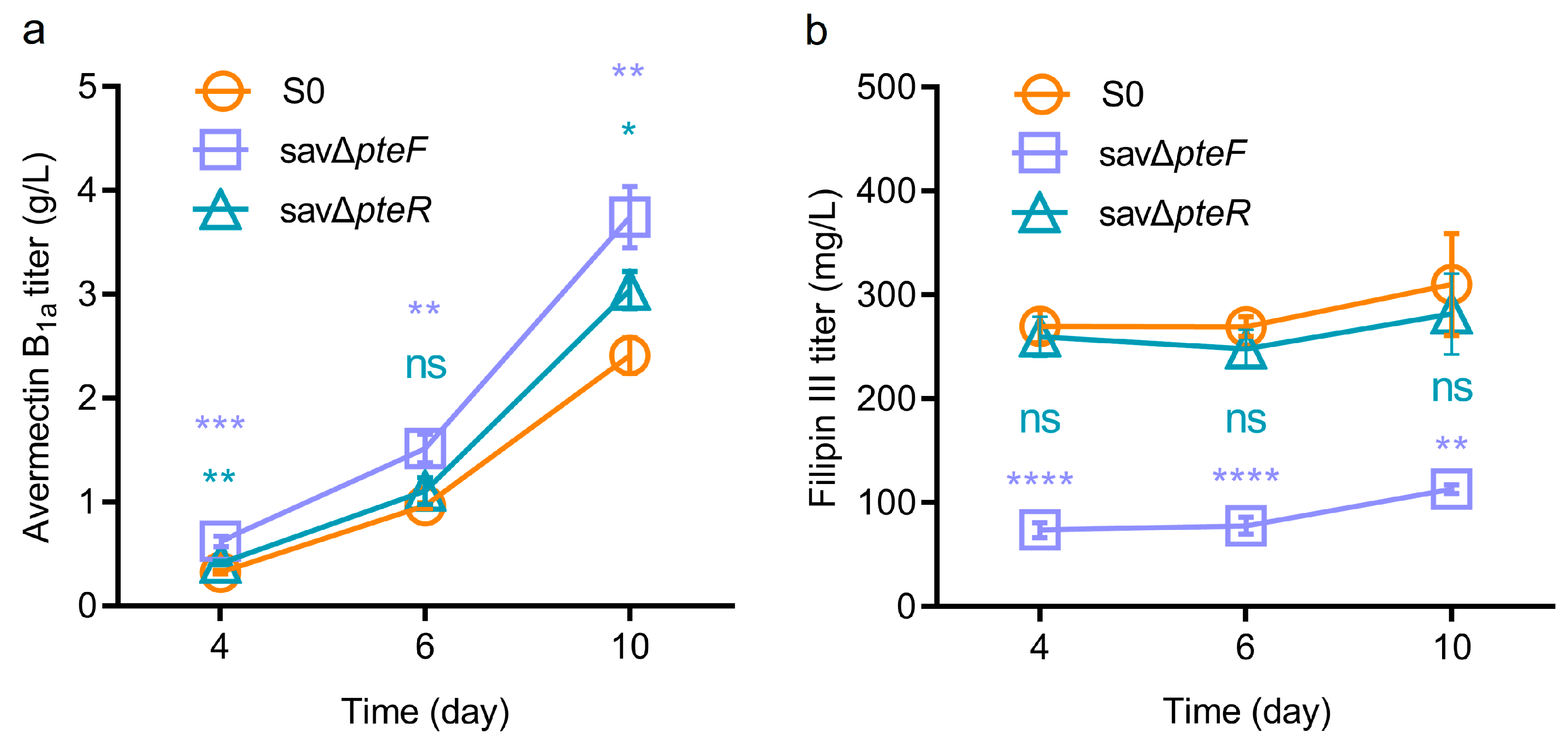 Biology 13 00344 g002