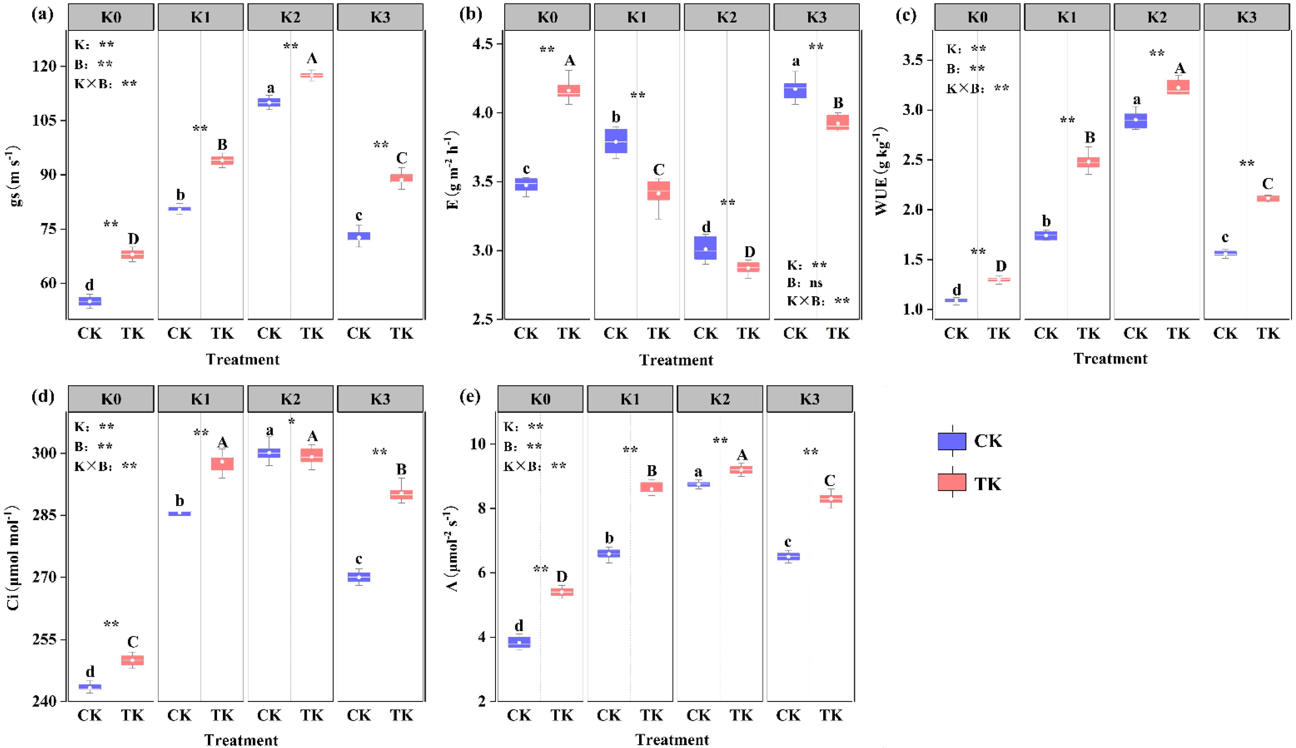Biology 13 00348 g003