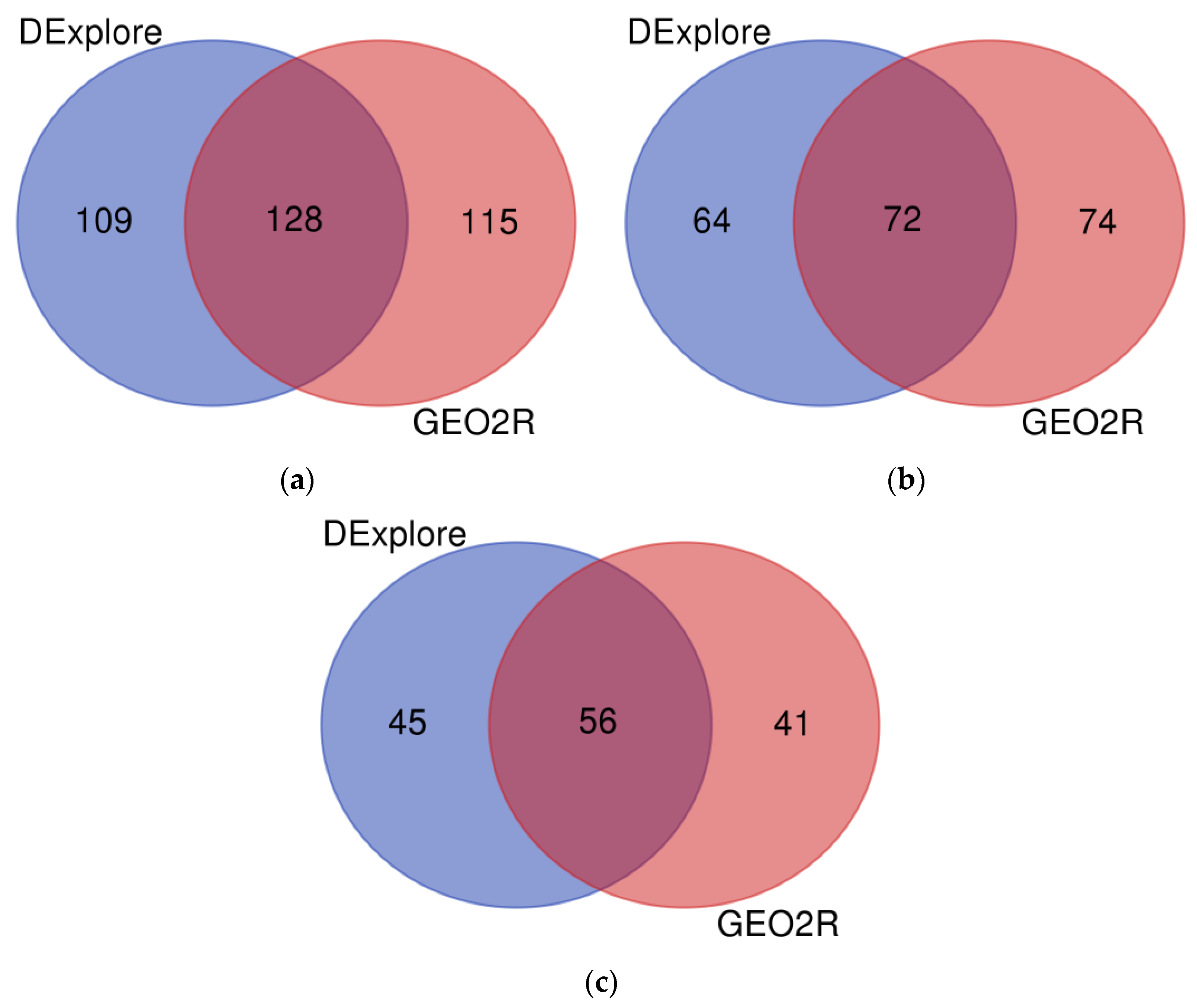 Biology 13 00351 g009