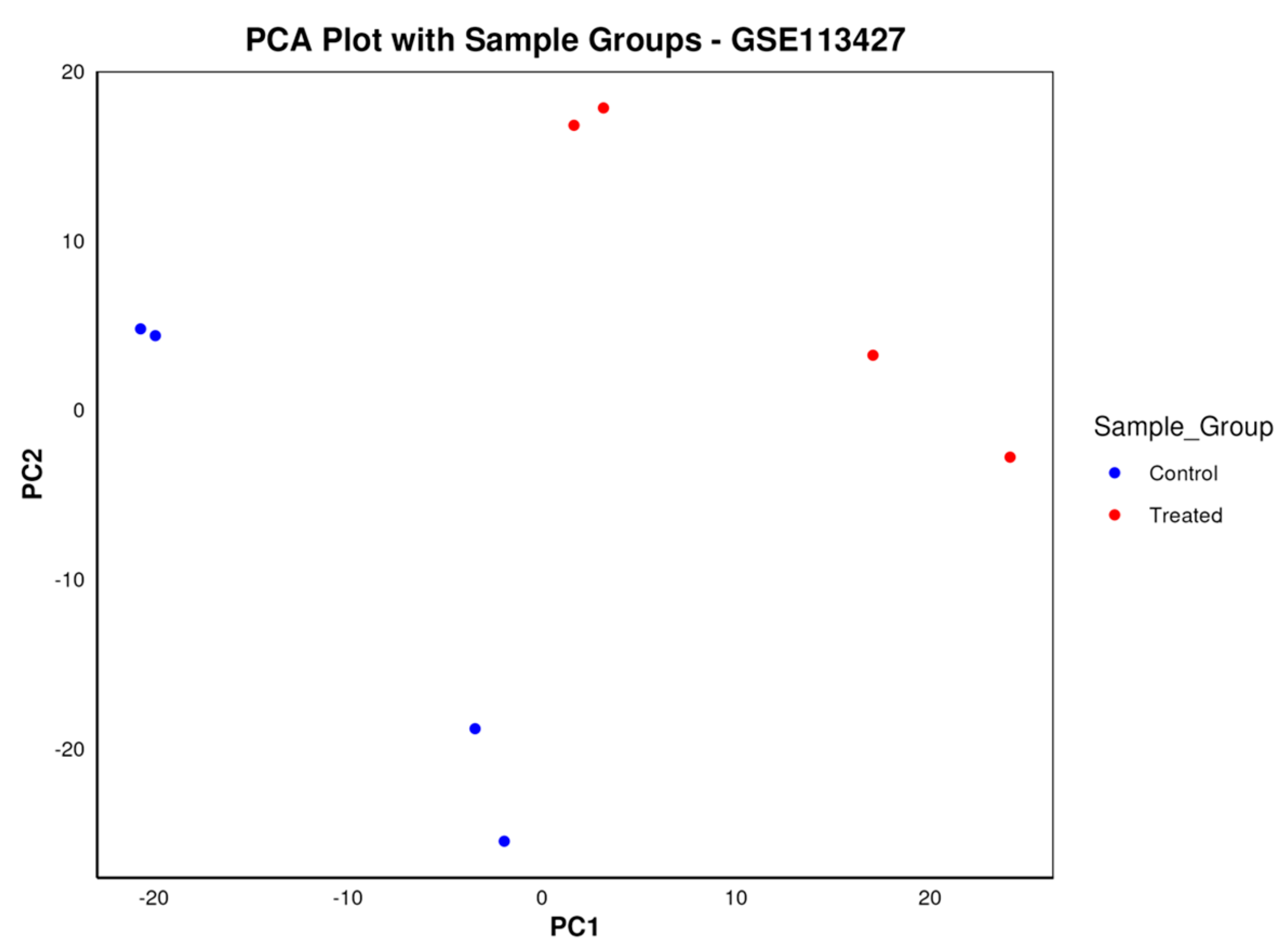 Biology 13 00351 g010