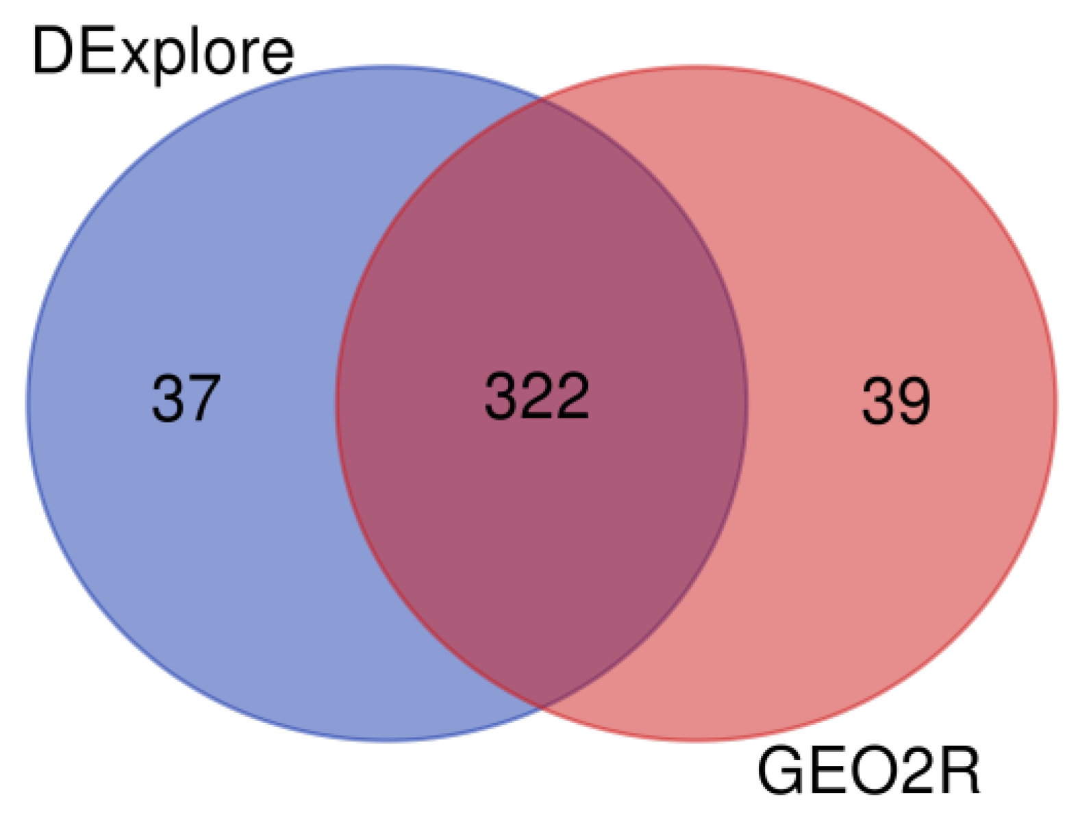 Biology 13 00351 g014