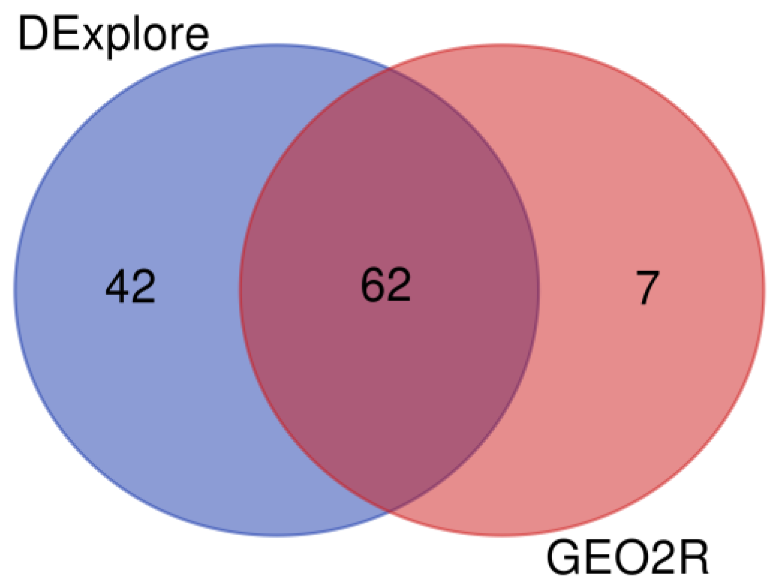 Biology 13 00351 g015