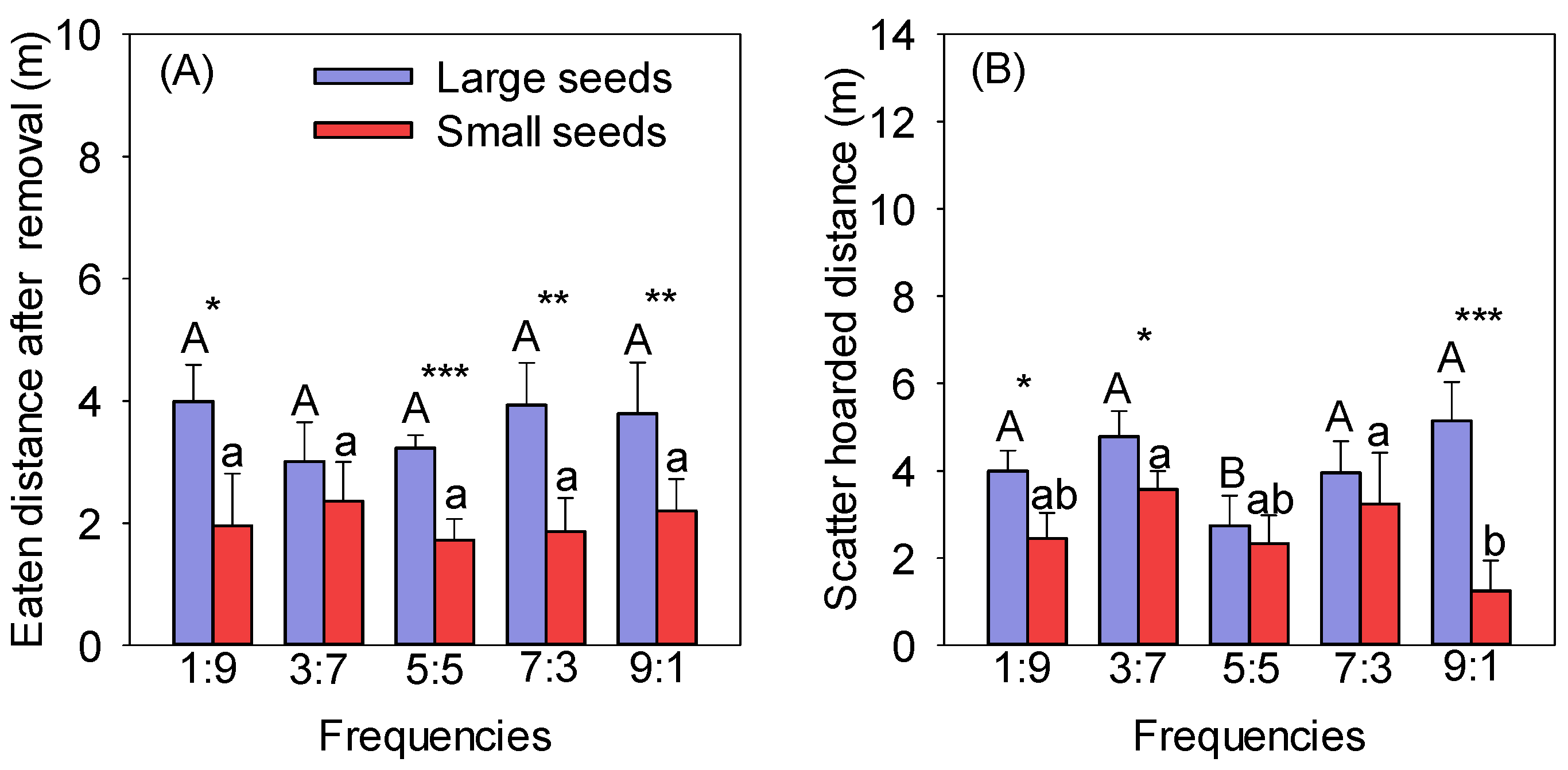 Biology 13 00353 g002