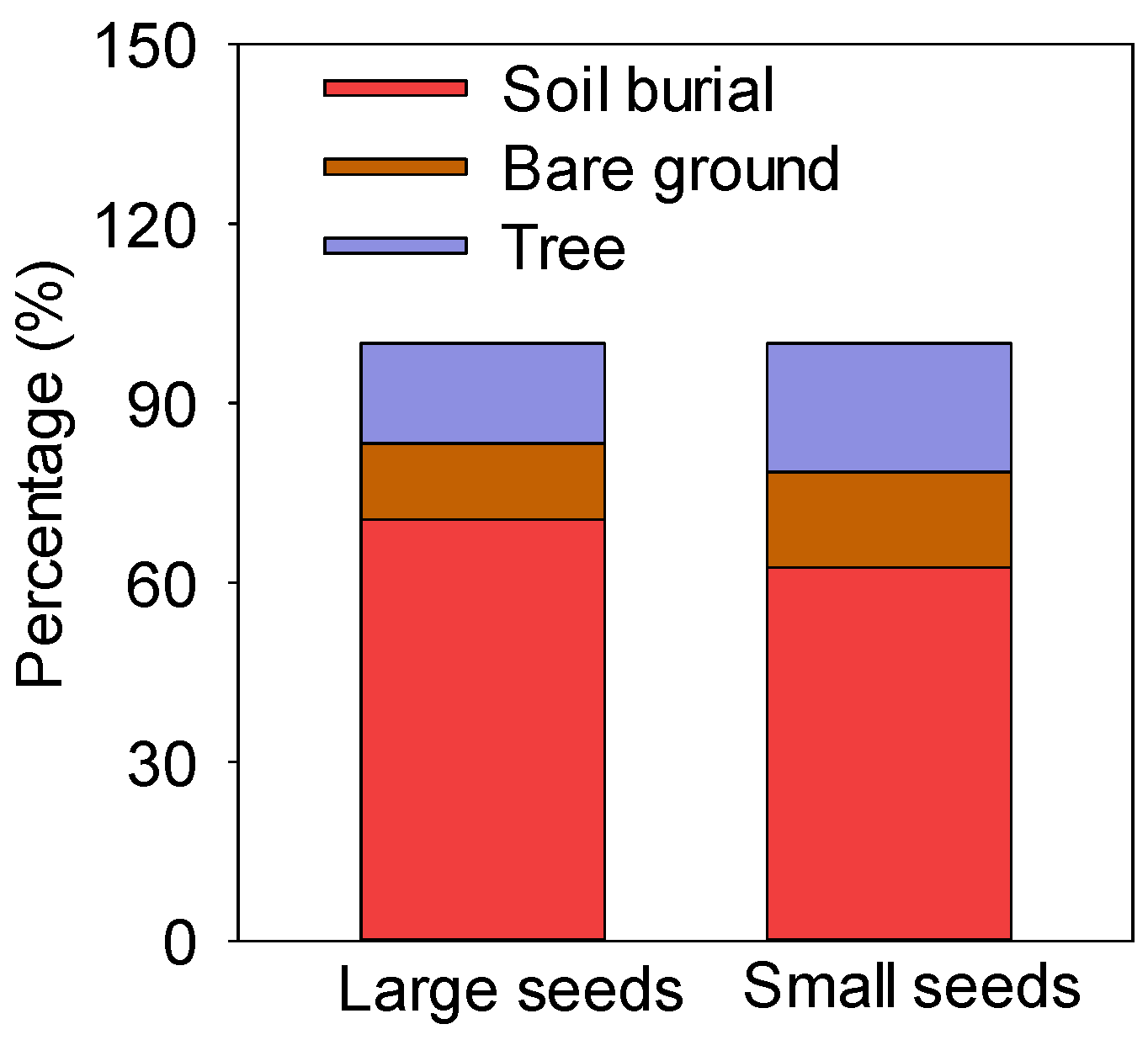 Biology 13 00353 g003