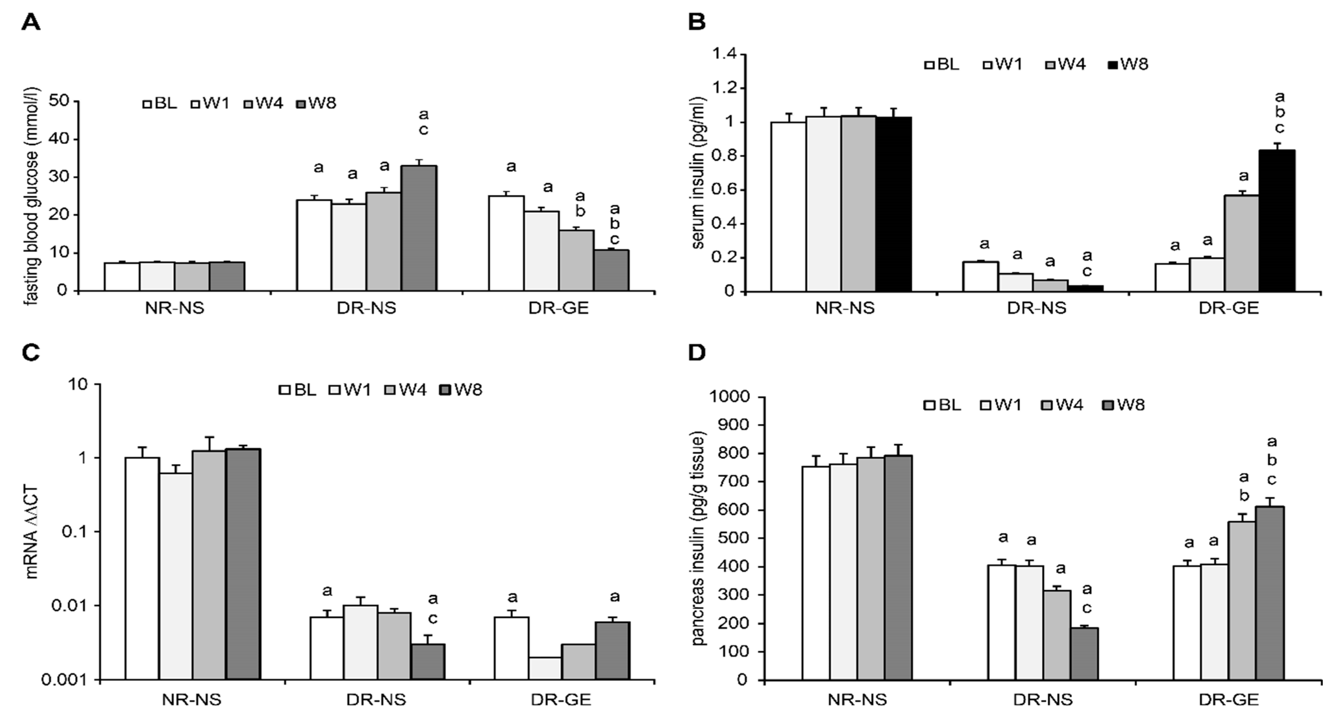 Biology 13 00355 g003