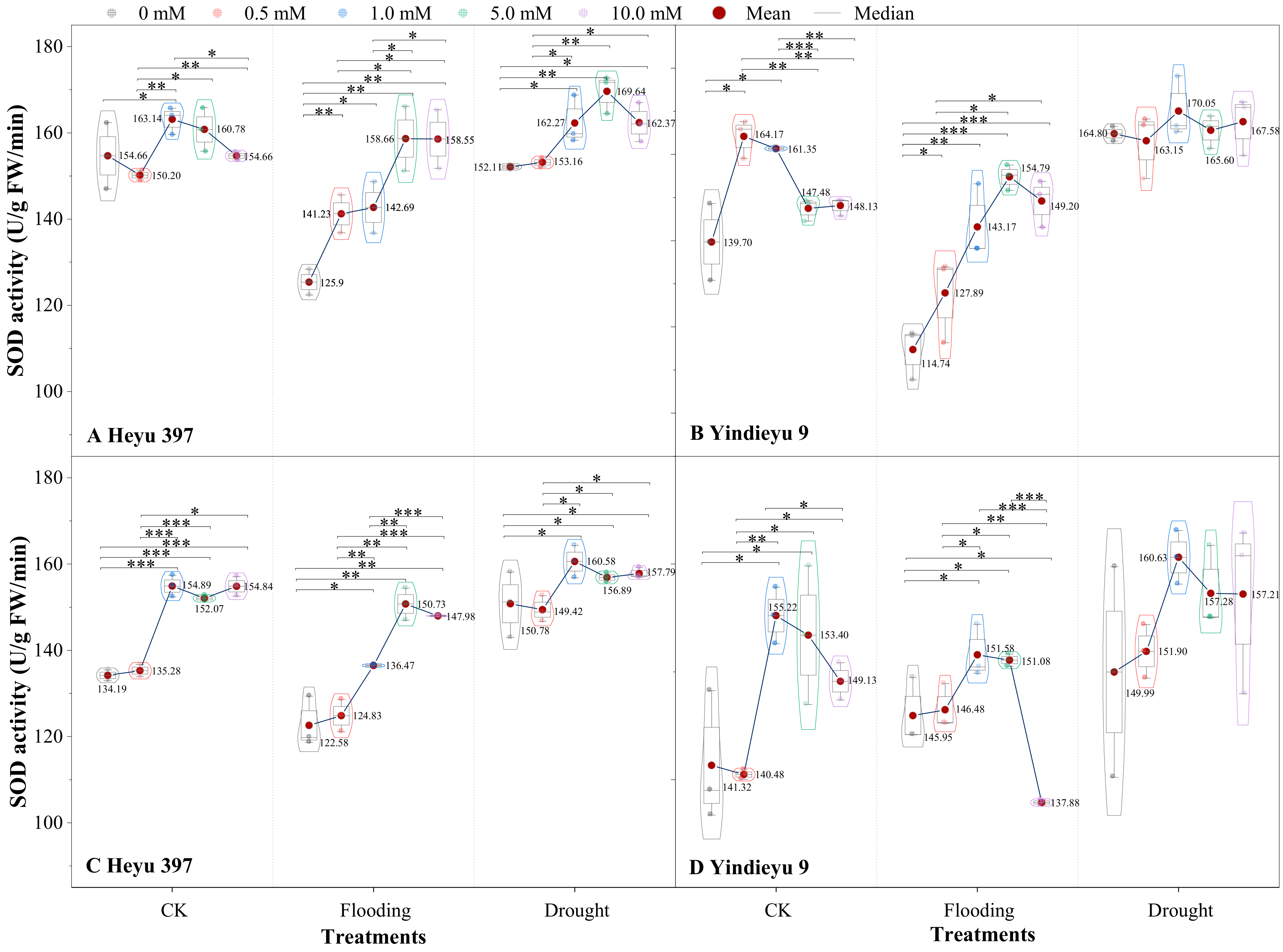 Biology 13 00360 g003