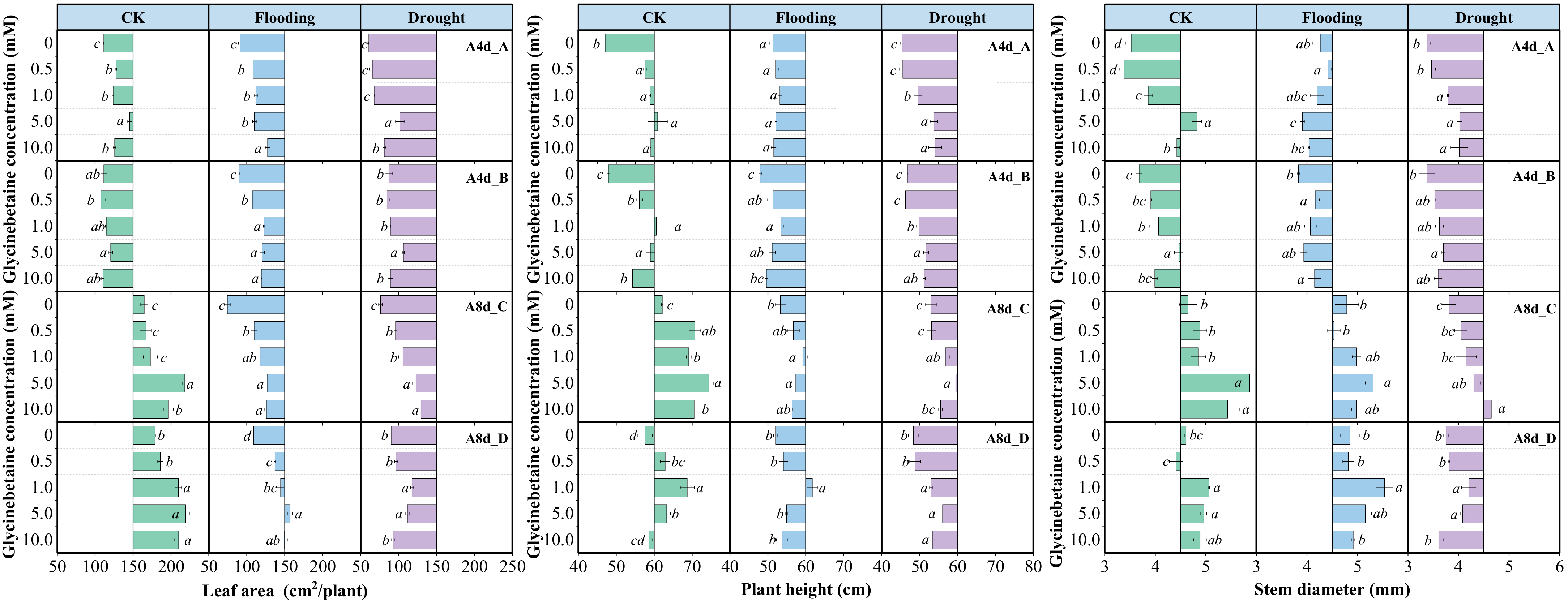 Biology 13 00360 g006