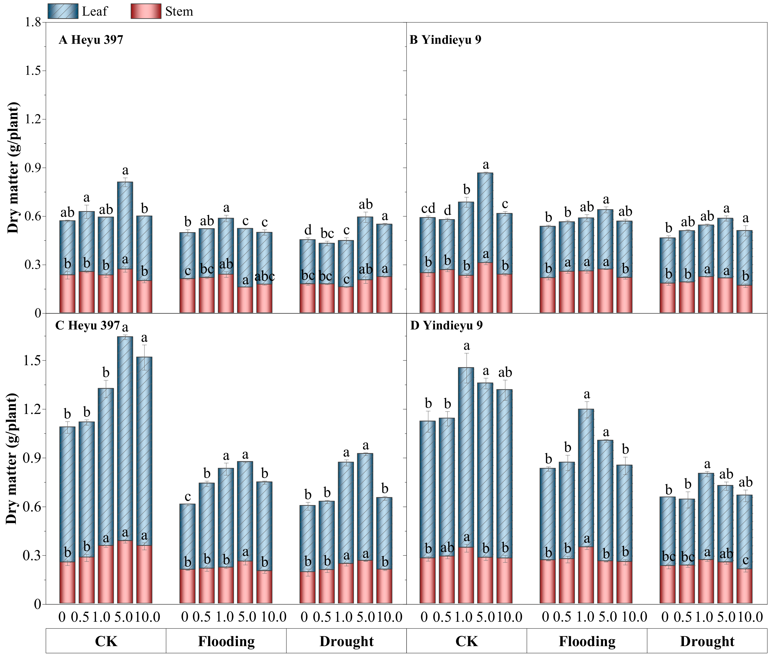 Biology 13 00360 g007