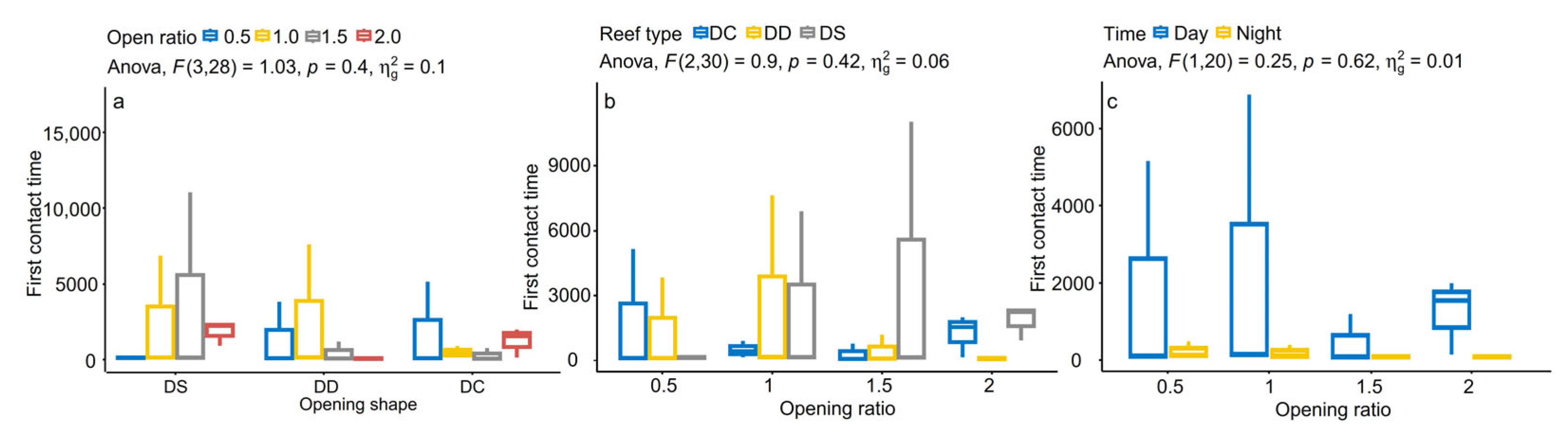 Biology 13 00364 g003