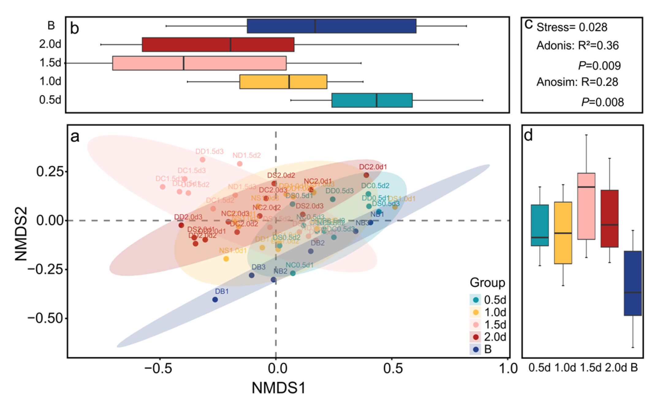 Biology 13 00364 g008a