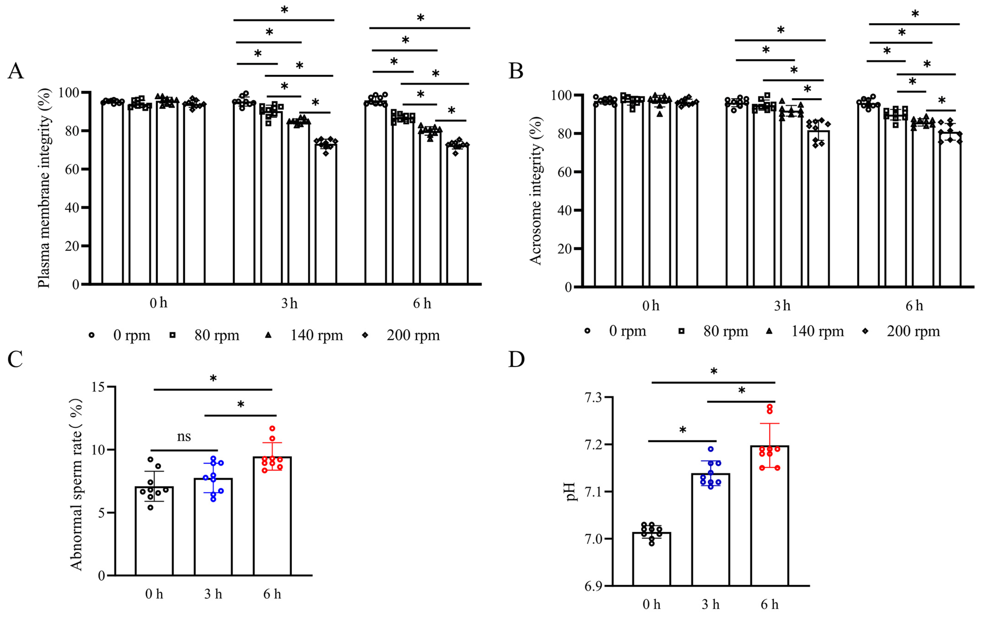Biology 13 00370 g001