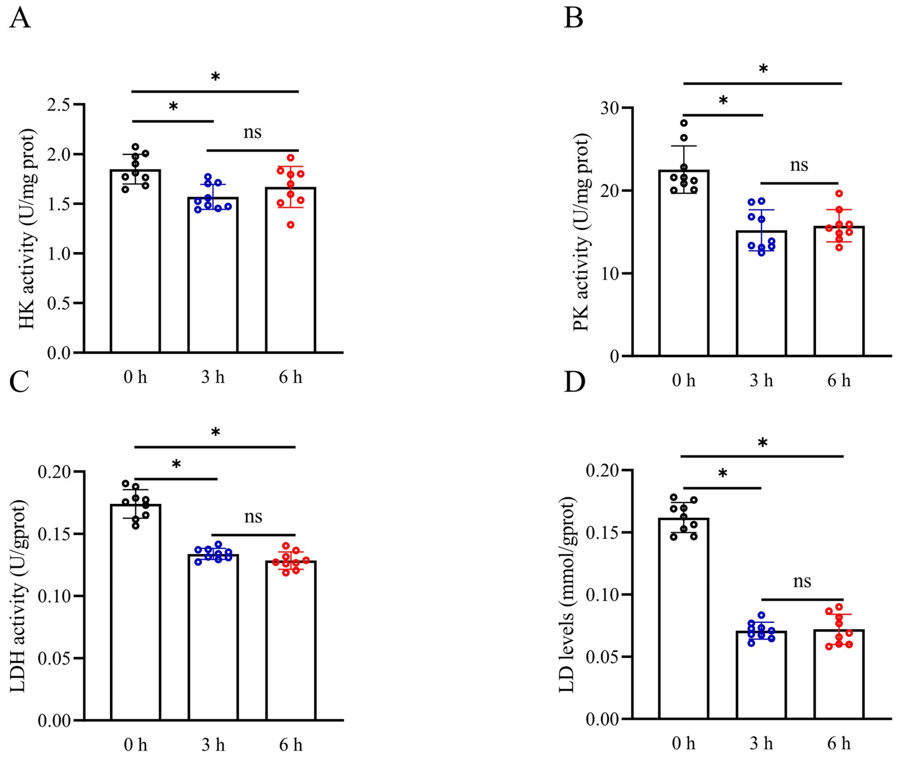 Biology 13 00370 g004