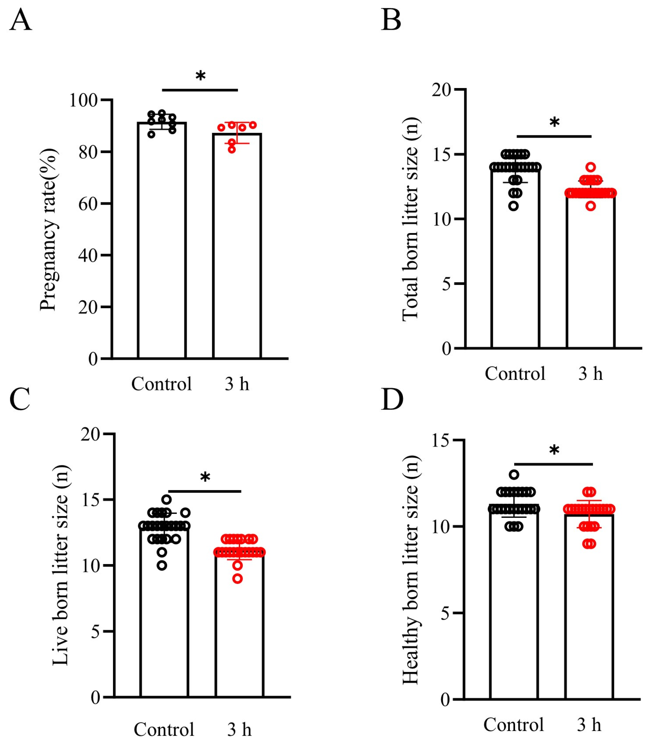 Biology 13 00370 g006