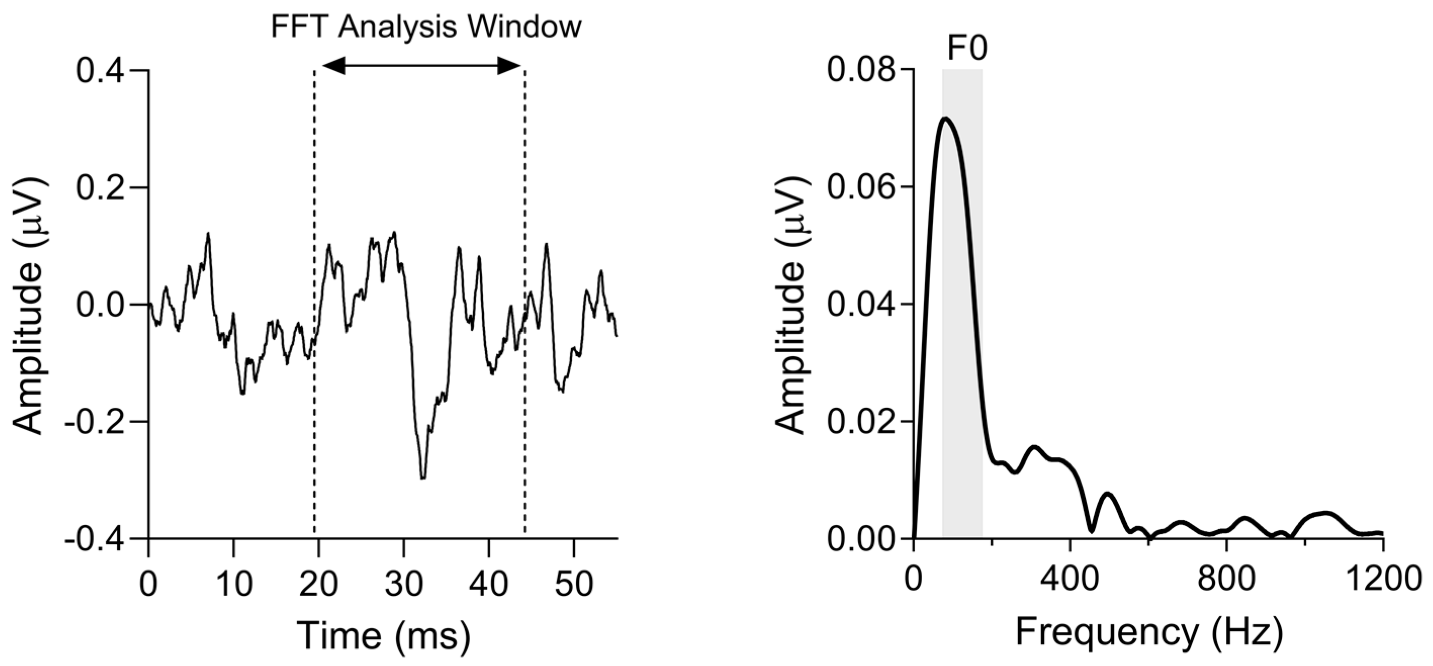 Biology 13 00371 g002