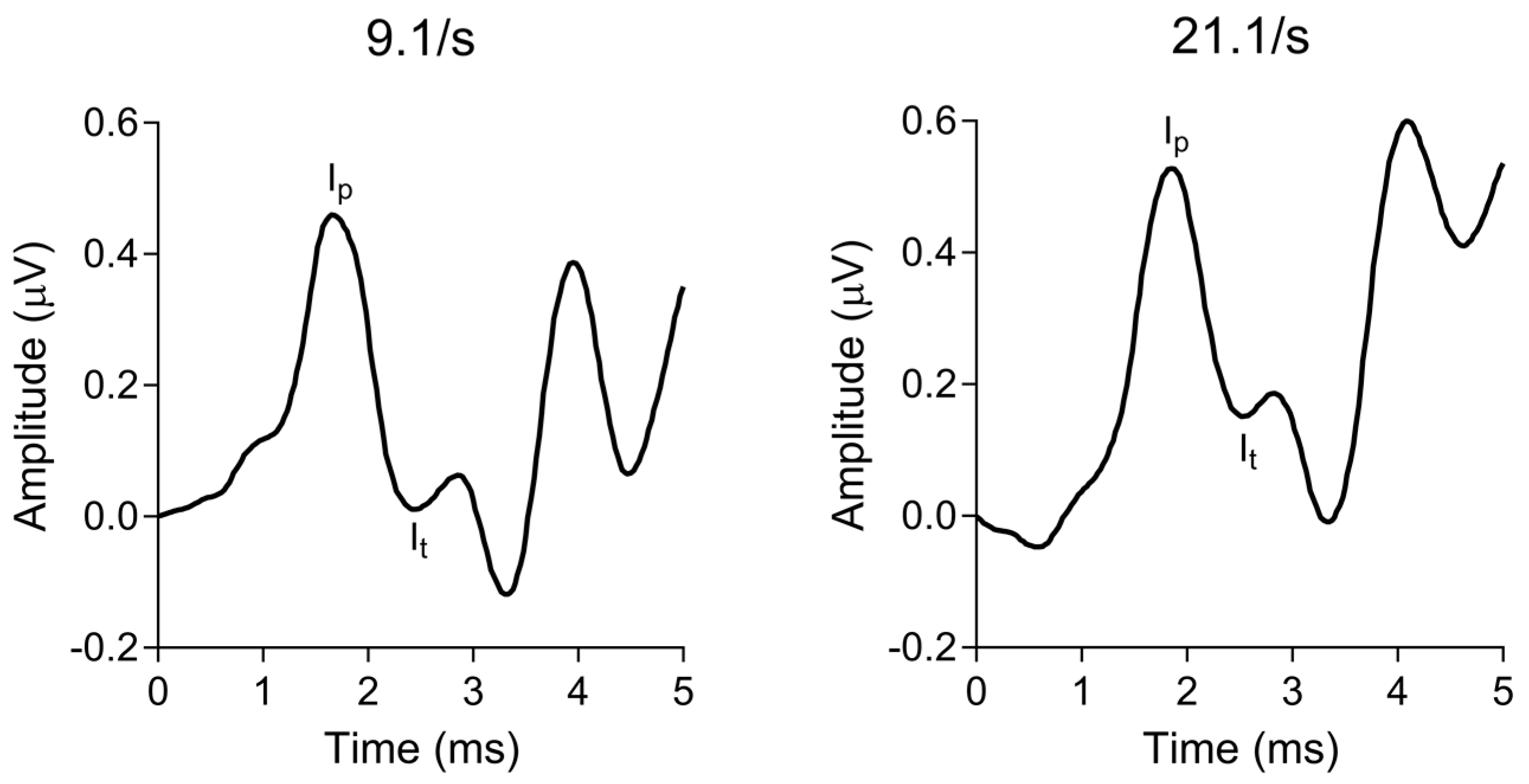 Biology 13 00371 g003