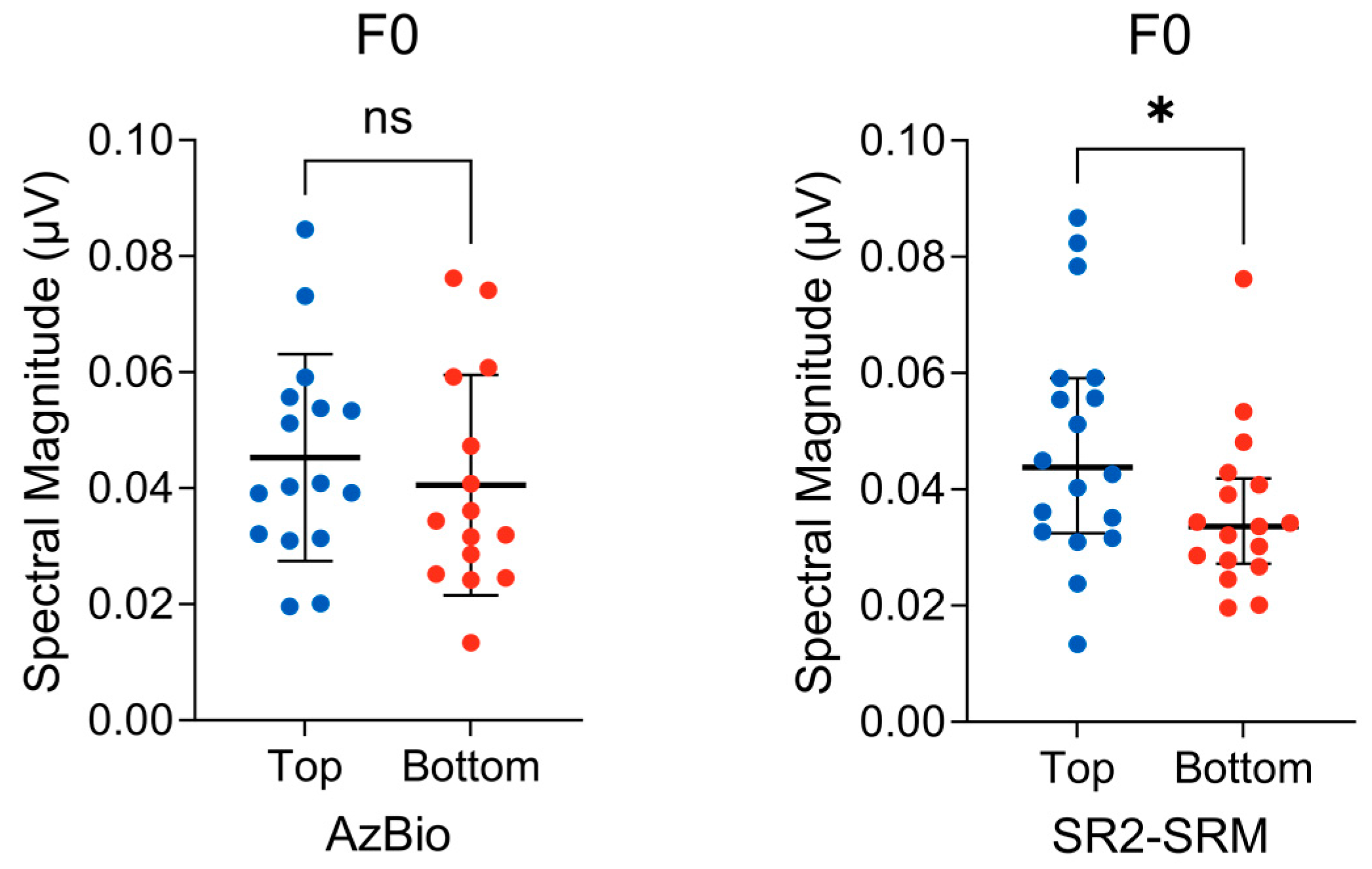 Biology 13 00371 g005