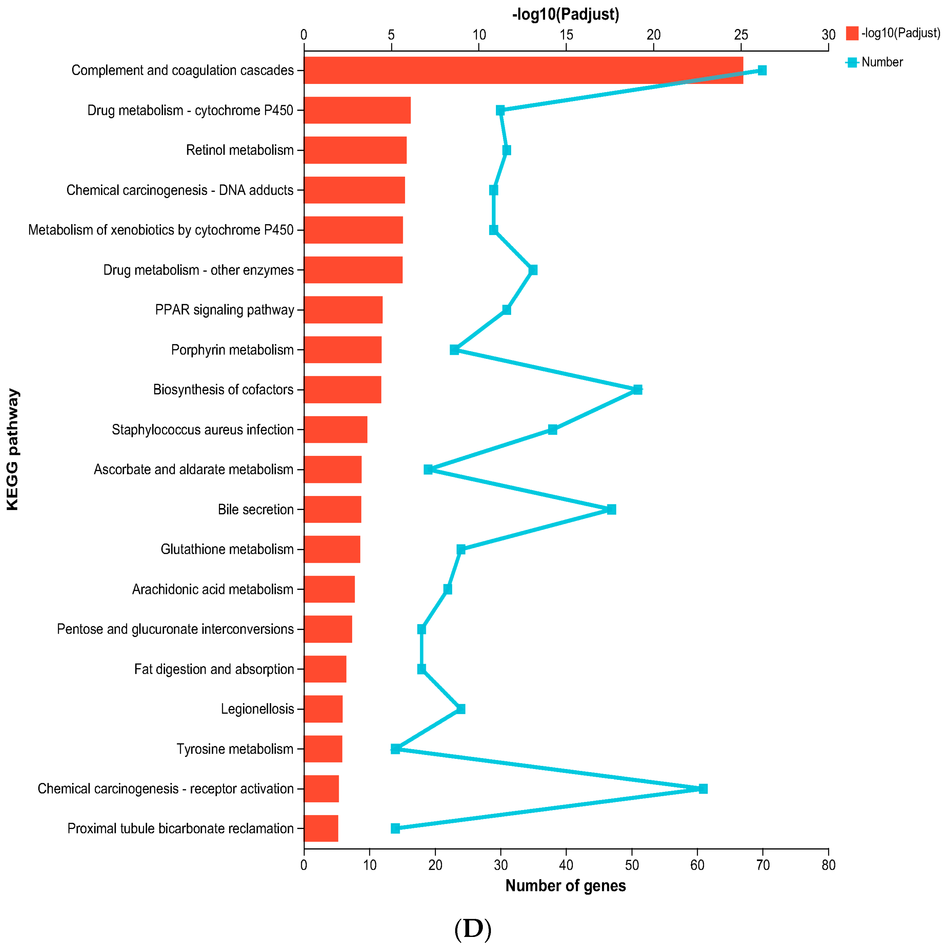 Biology 13 00372 g005b