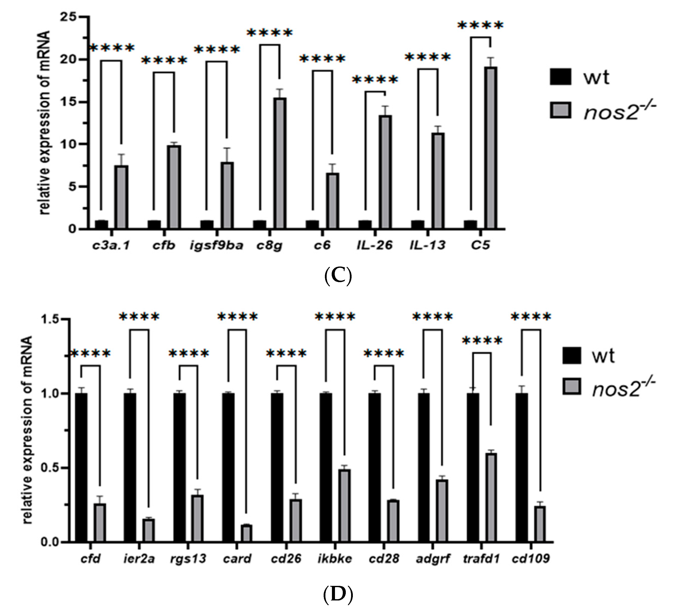 Biology 13 00372 g006c