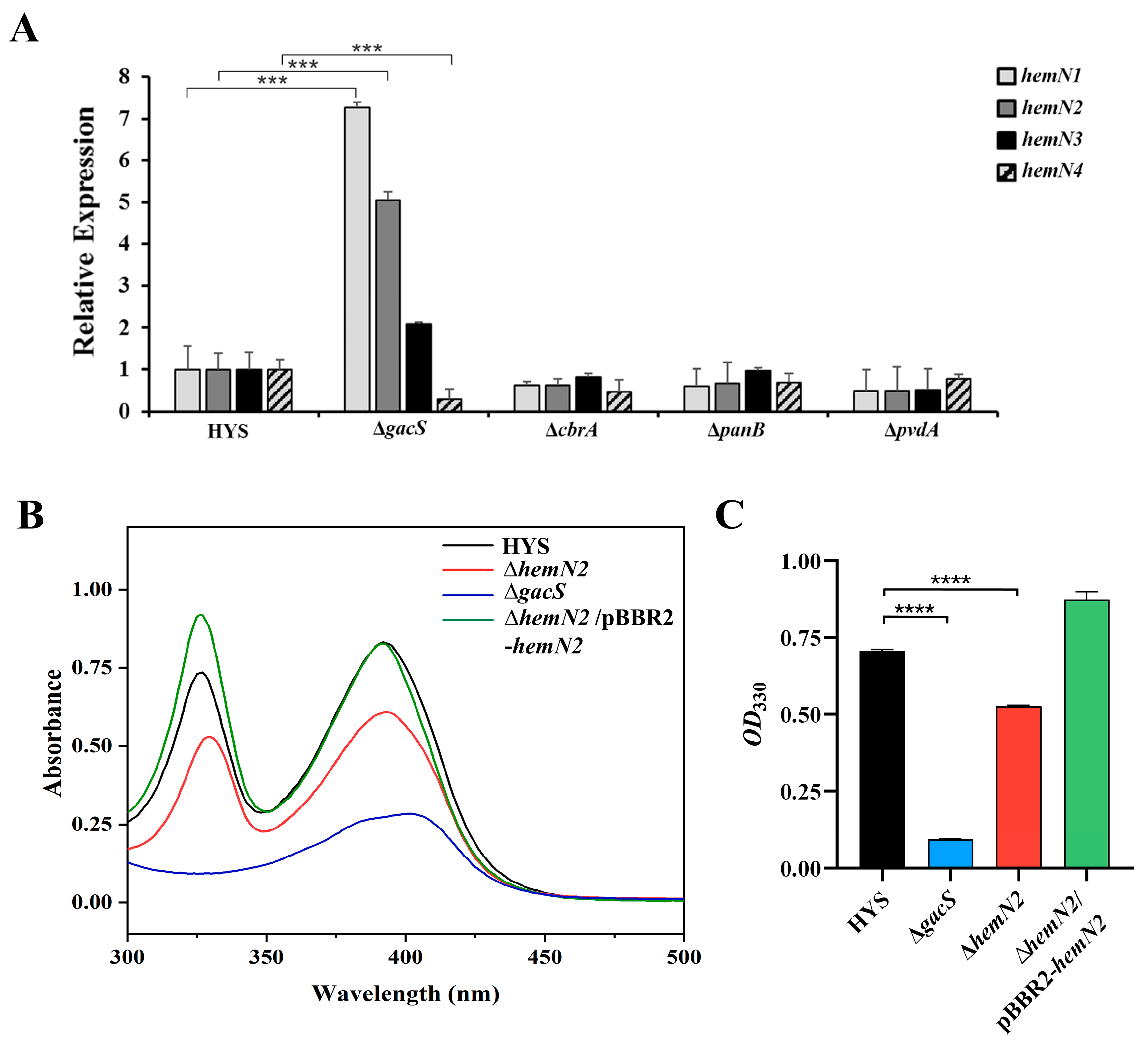 Biology 13 00373 g003