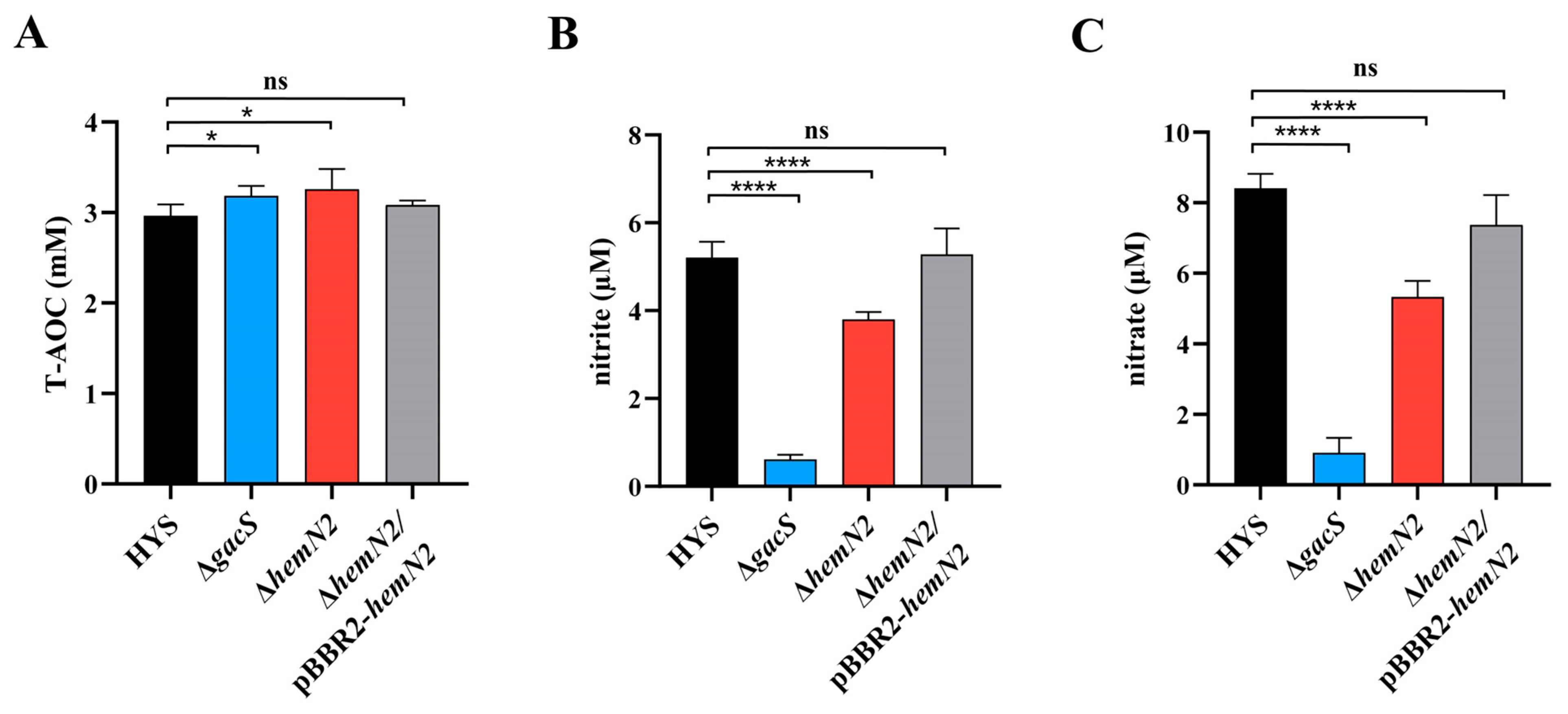 Biology 13 00373 g004