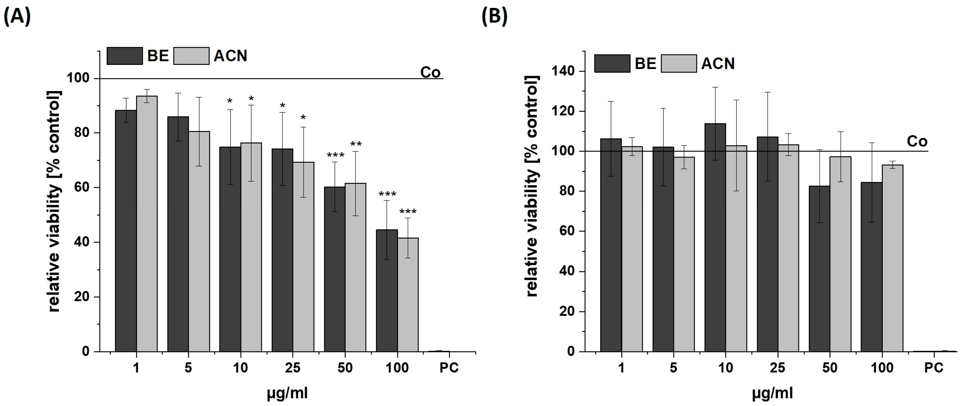 Biology 13 00376 g001