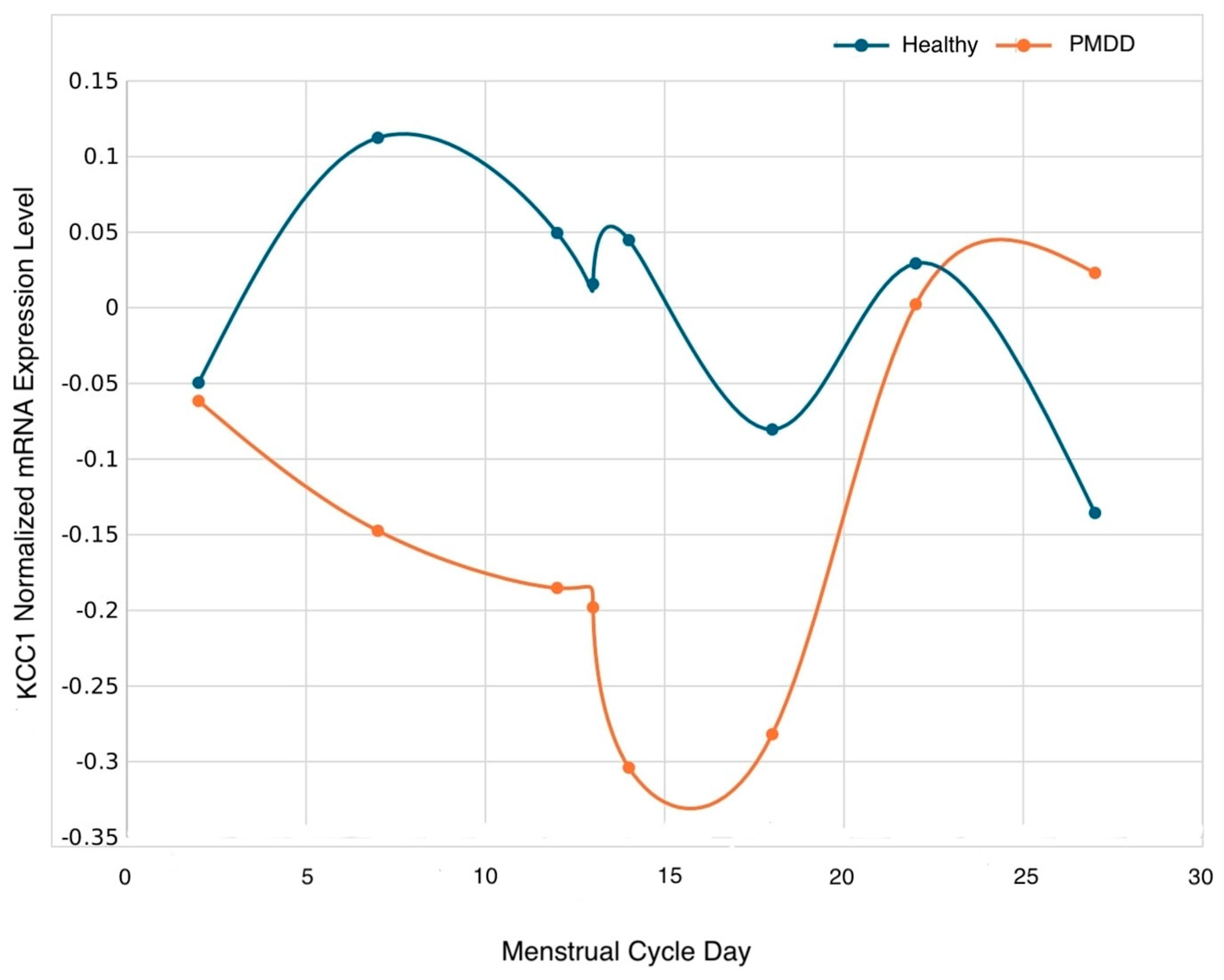 Biology 13 00377 g001