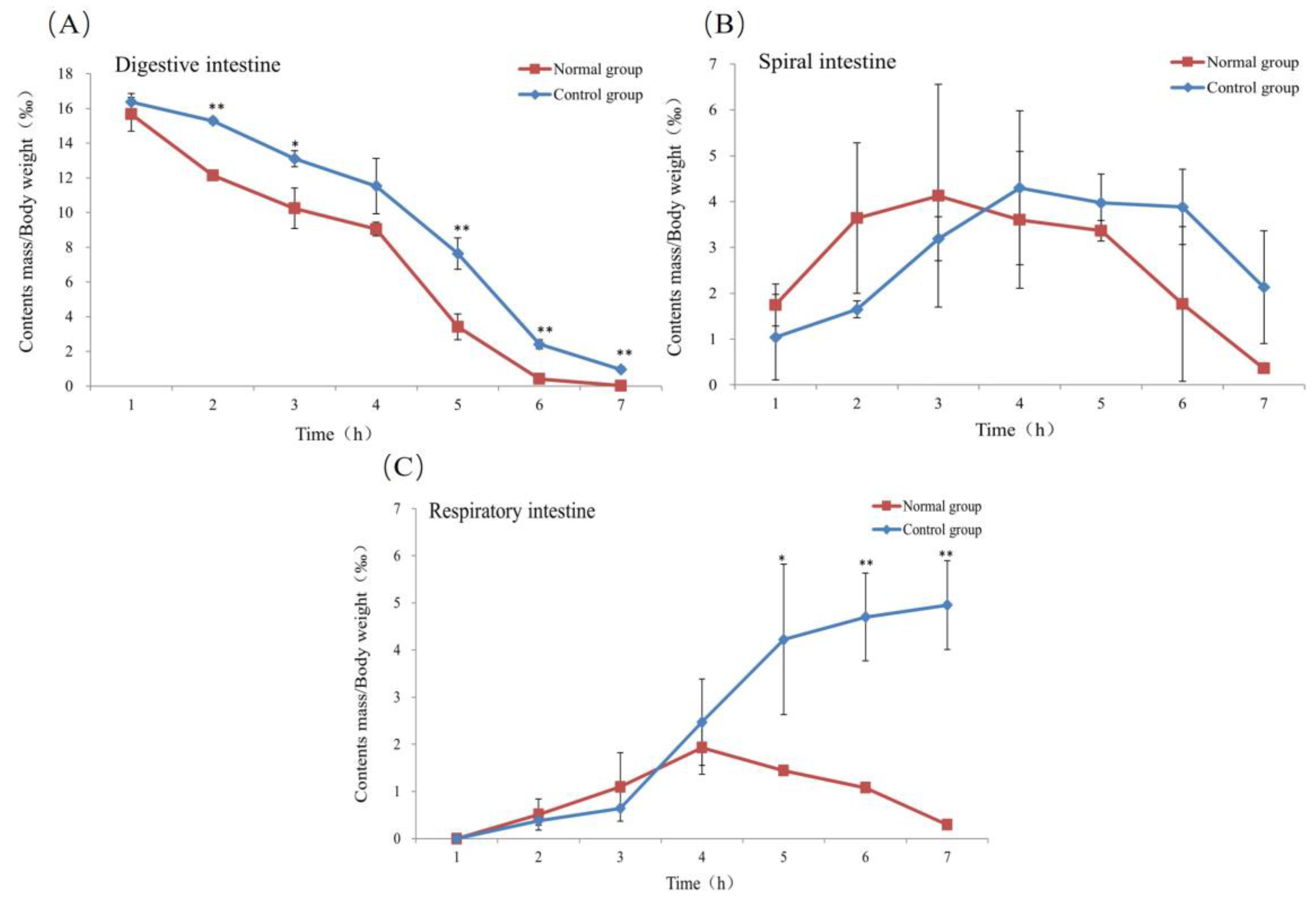 Biology 13 00381 g004