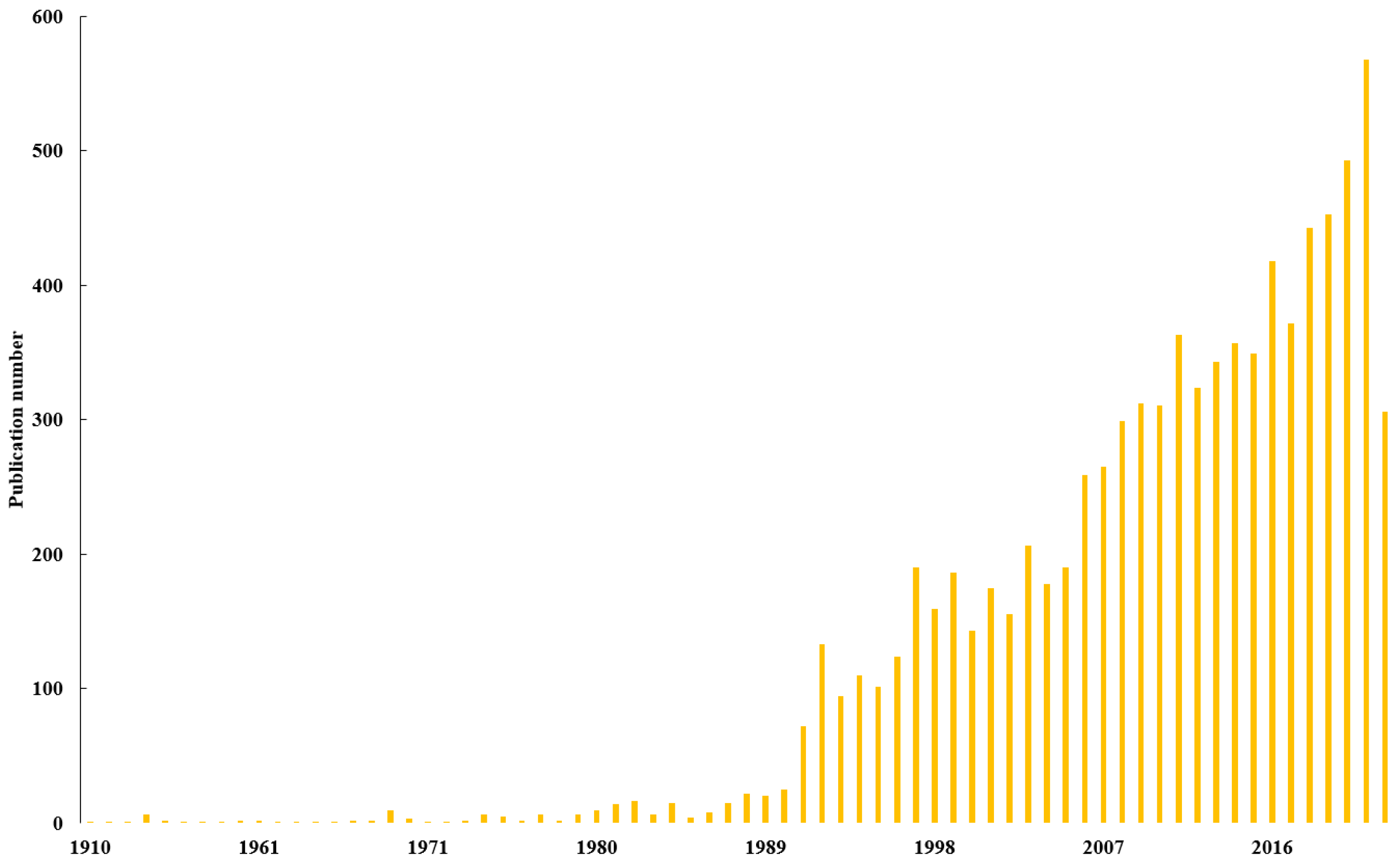 Biology 13 00385 g001