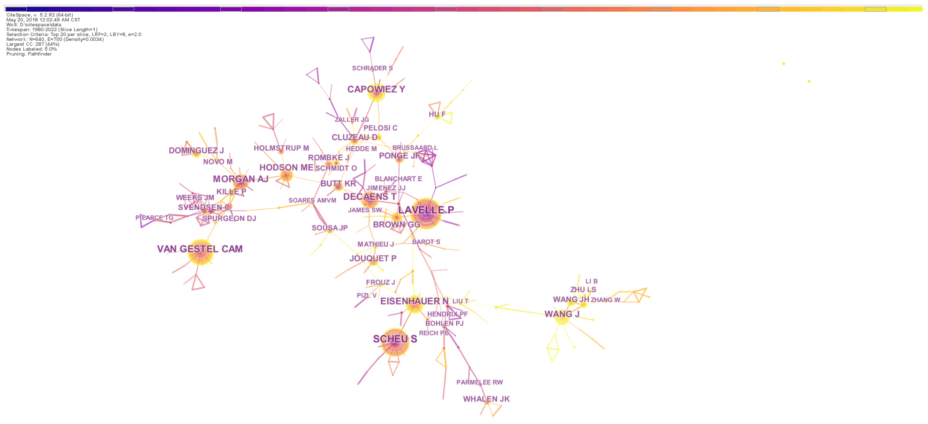 Biology 13 00385 g004