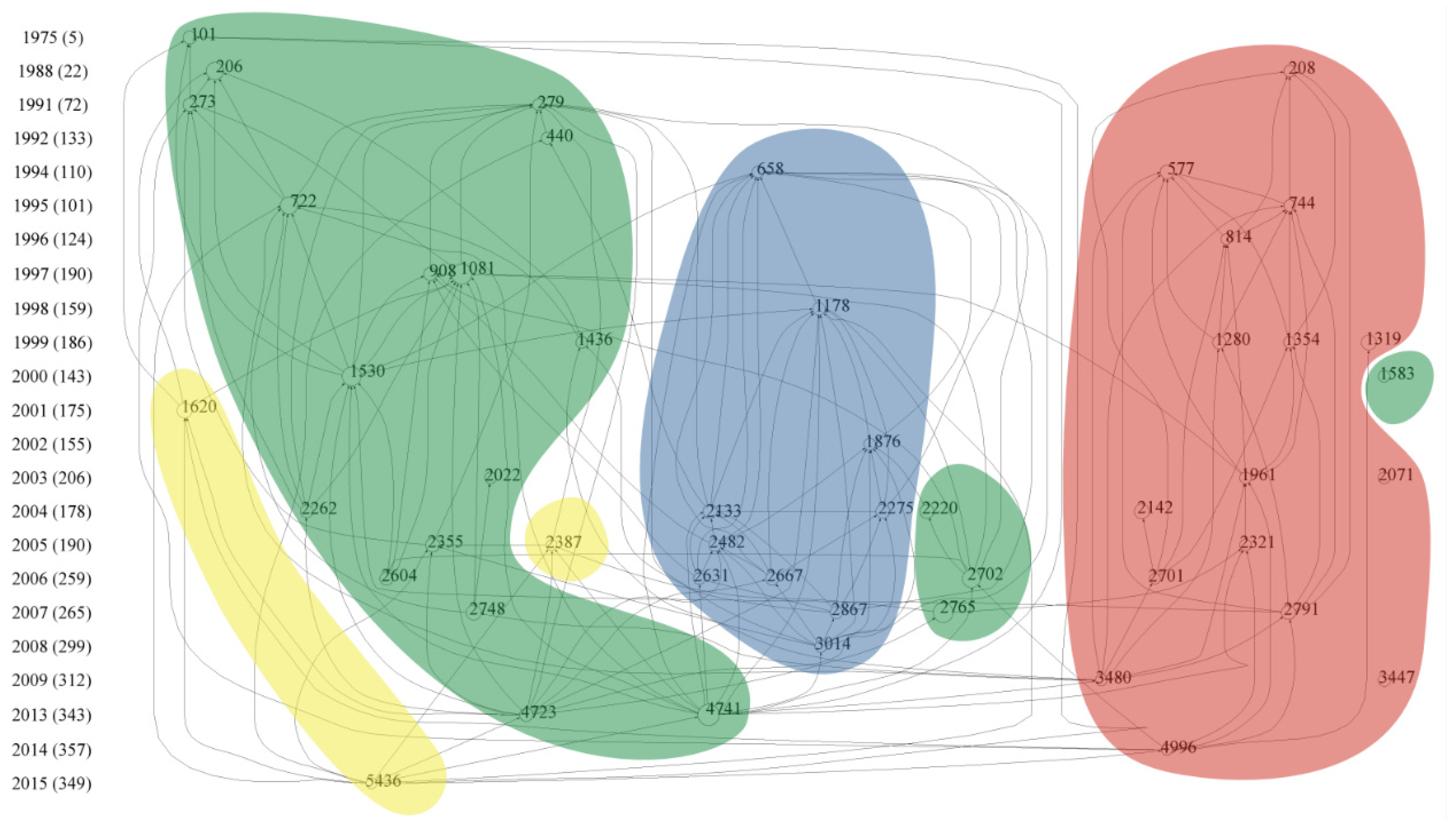Biology 13 00385 g005