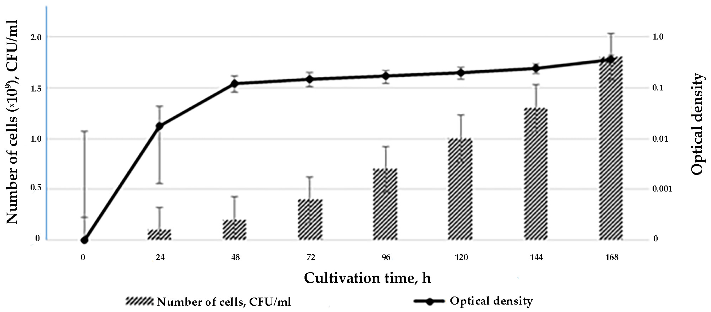 Biology 13 00388 g001