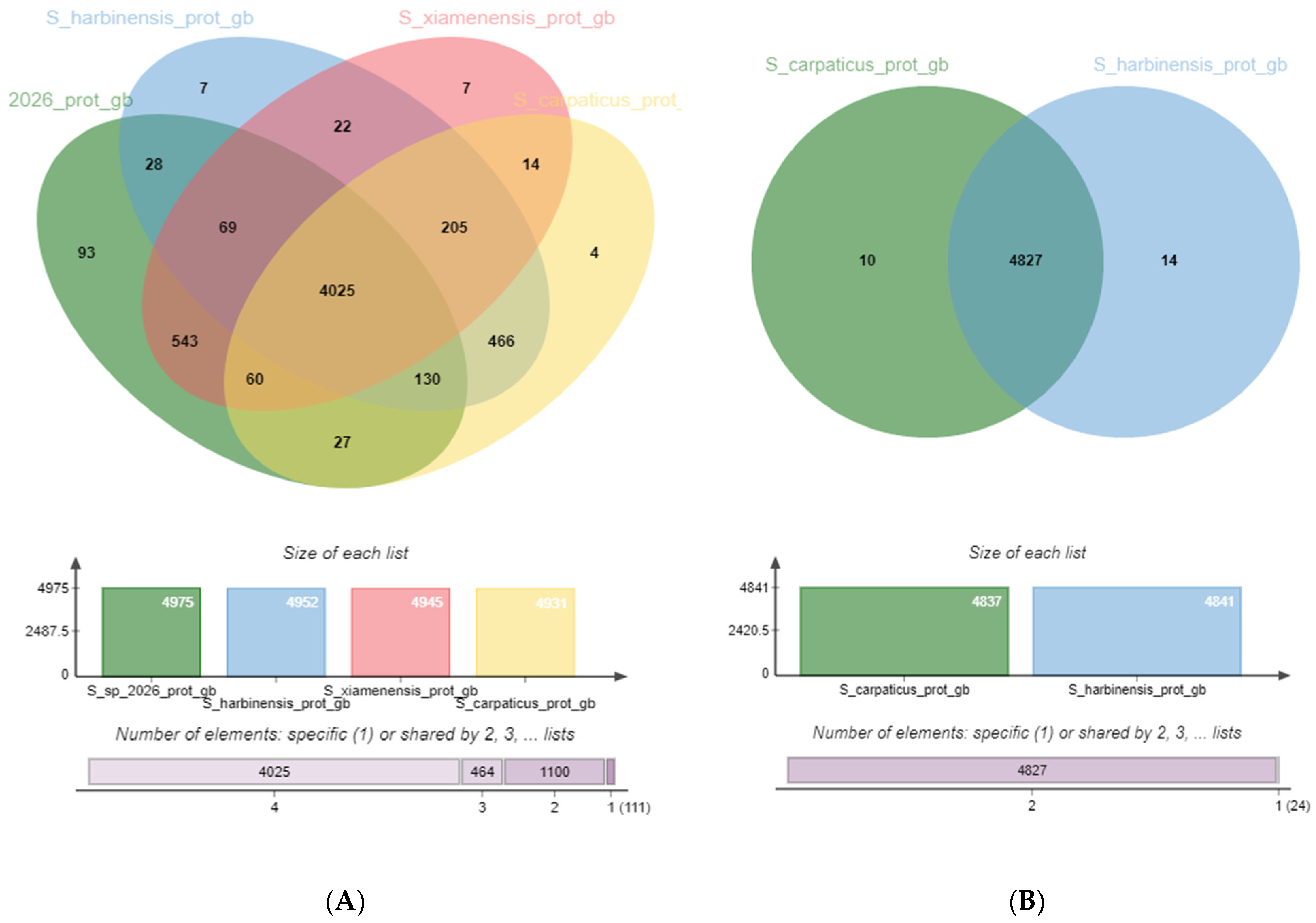 Biology 13 00388 g005