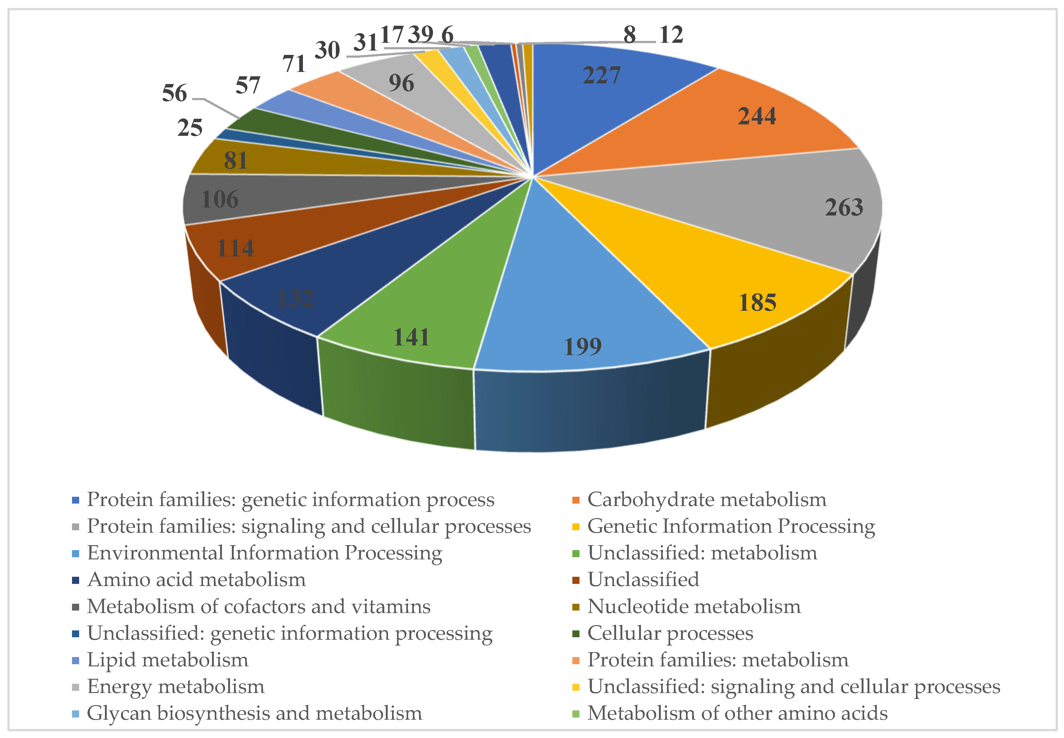 Biology 13 00388 g006
