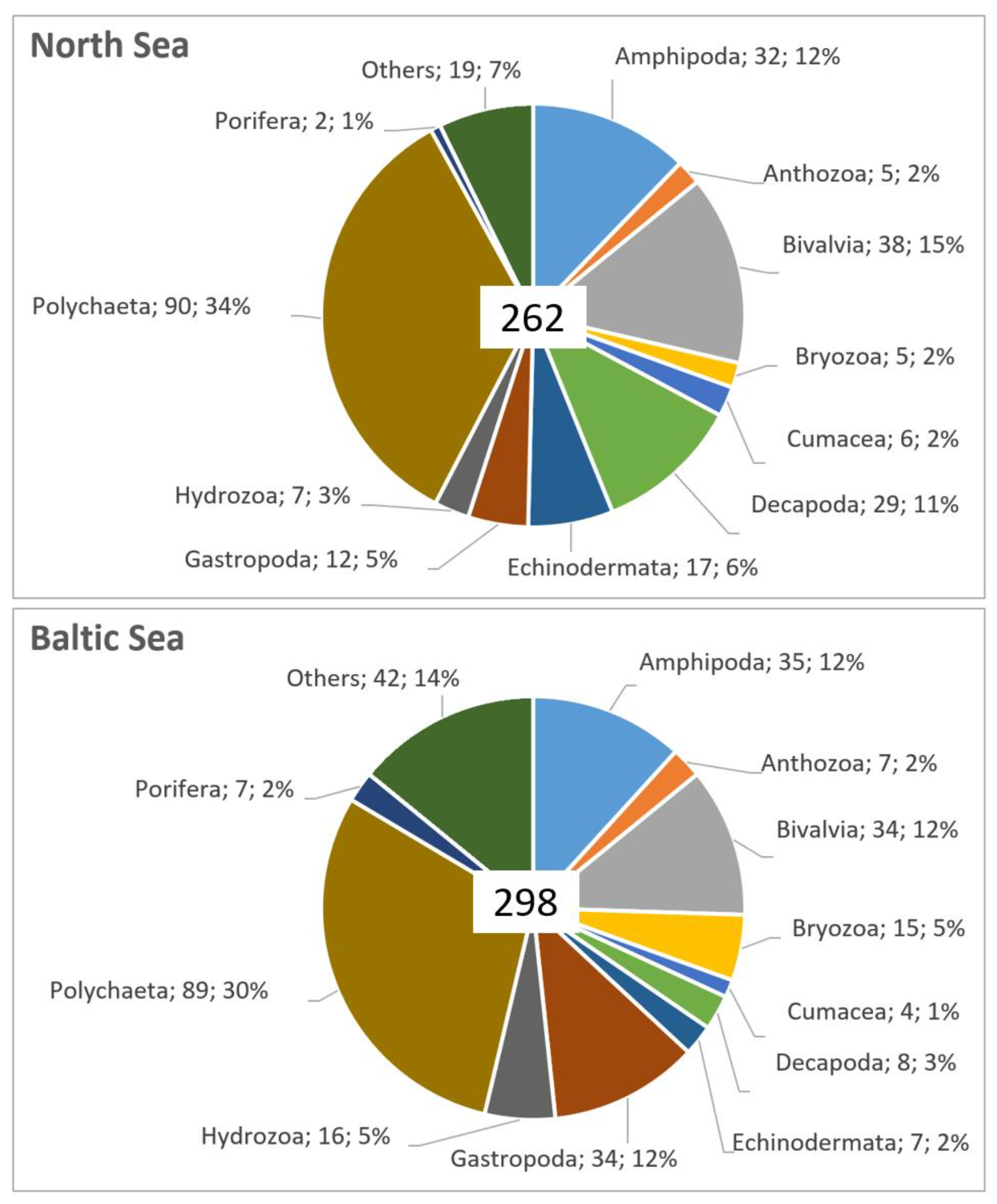 Biology 13 00389 g003