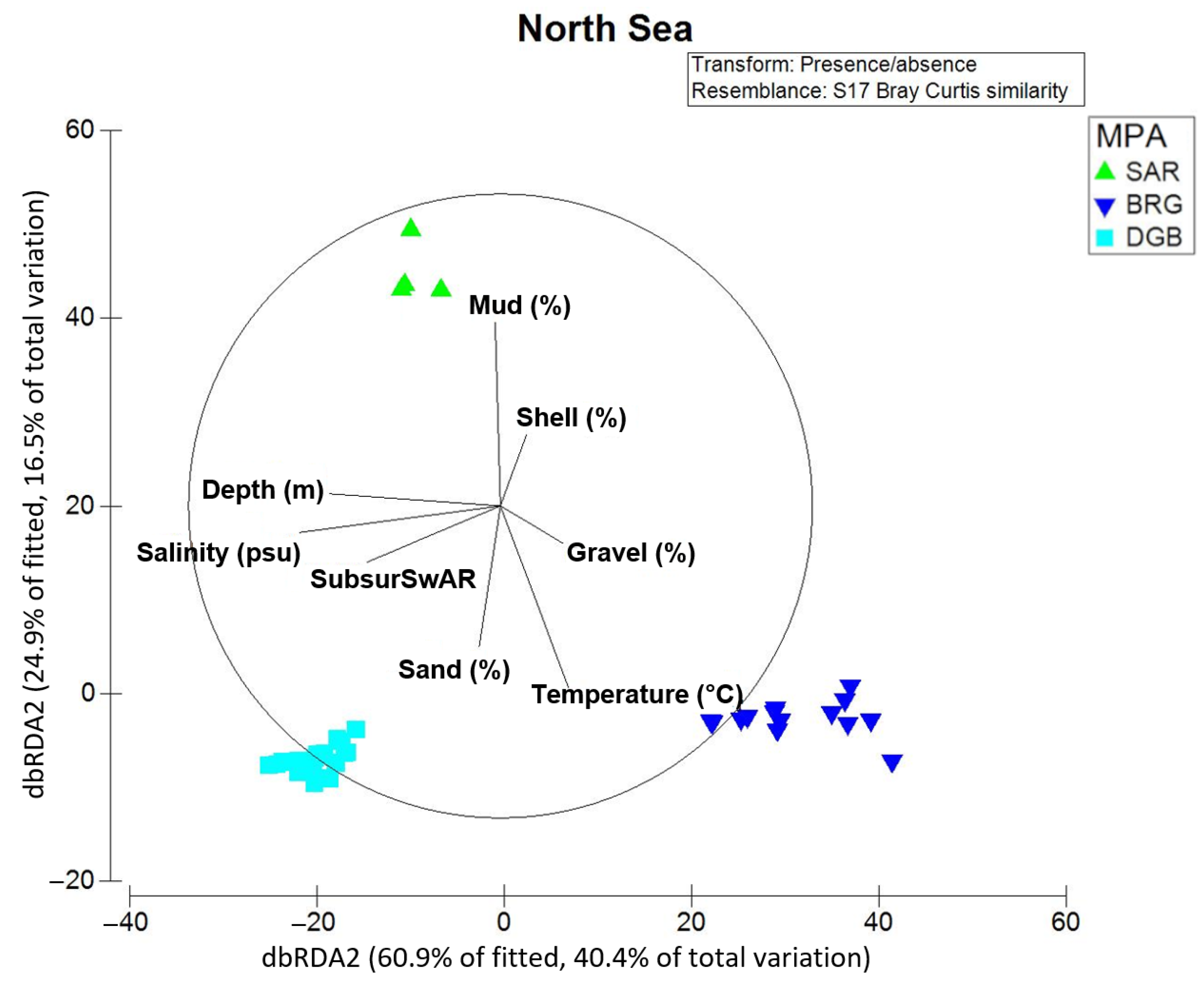 Biology 13 00389 g007