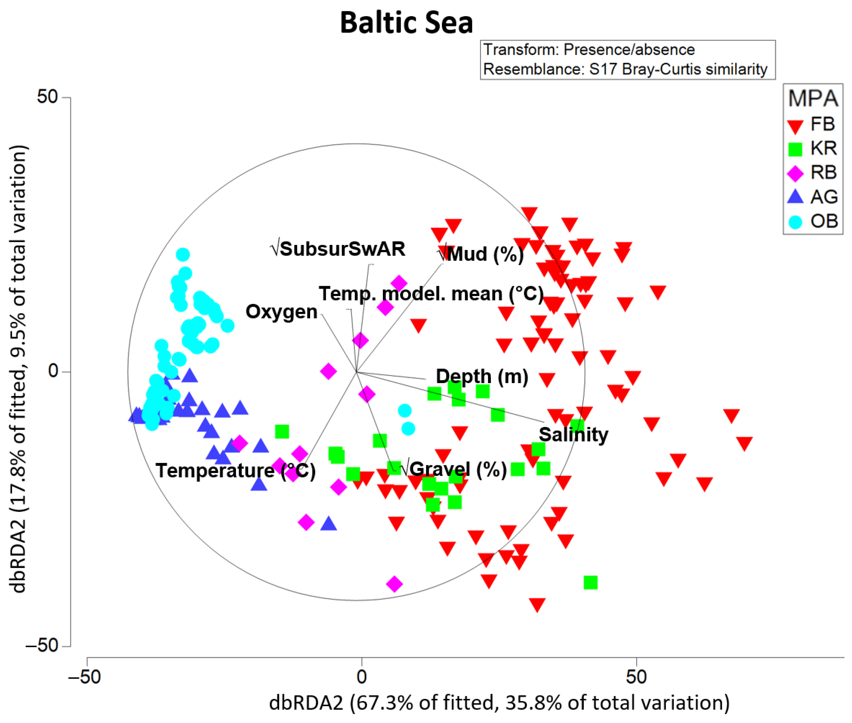 Biology 13 00389 g008