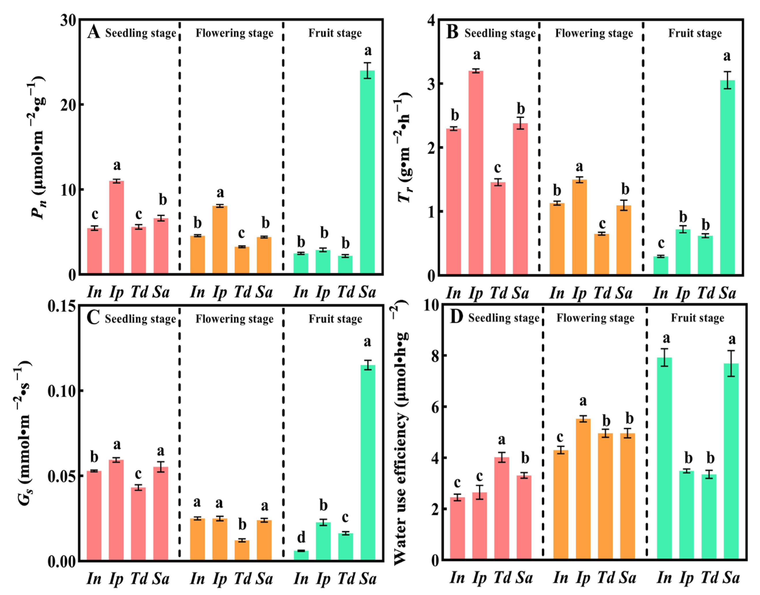 Biology 13 00392 g003
