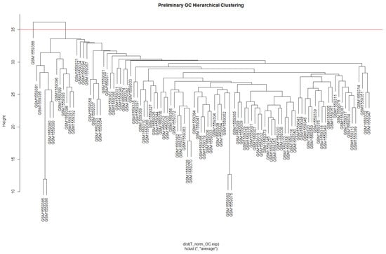 Biology 13 00397 g0a1